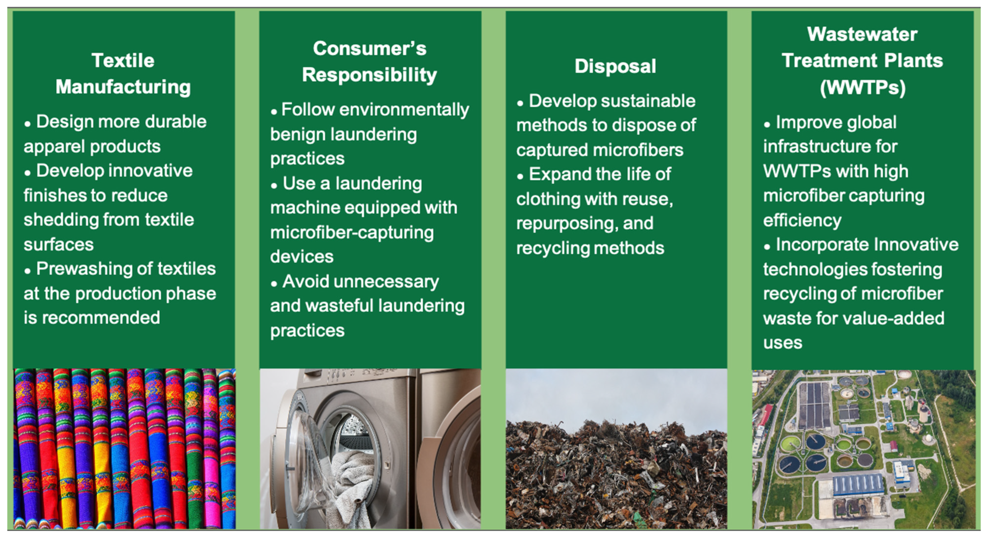 Sustainability 16 03077 g006