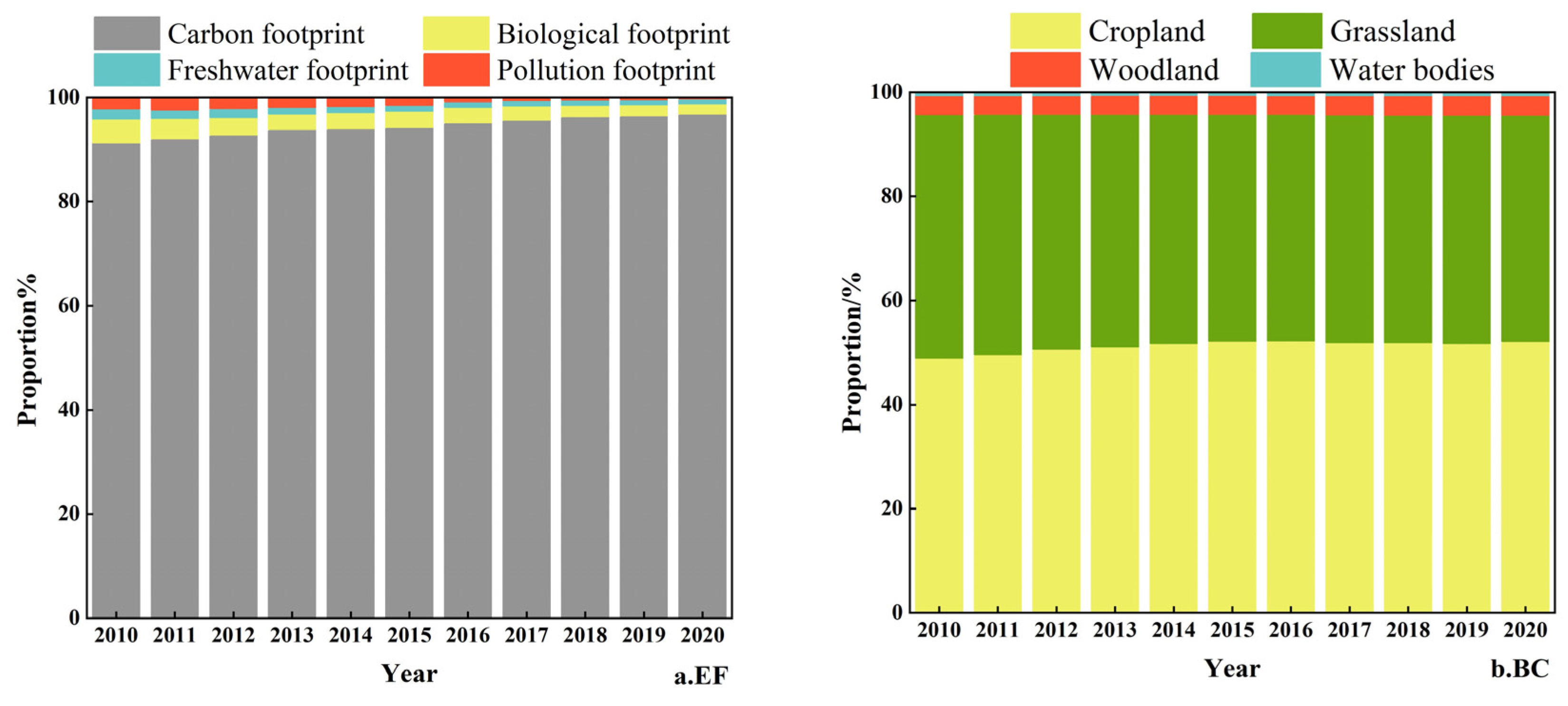 Sustainability 16 03078 g004 Sustainability 16 03078 g004
