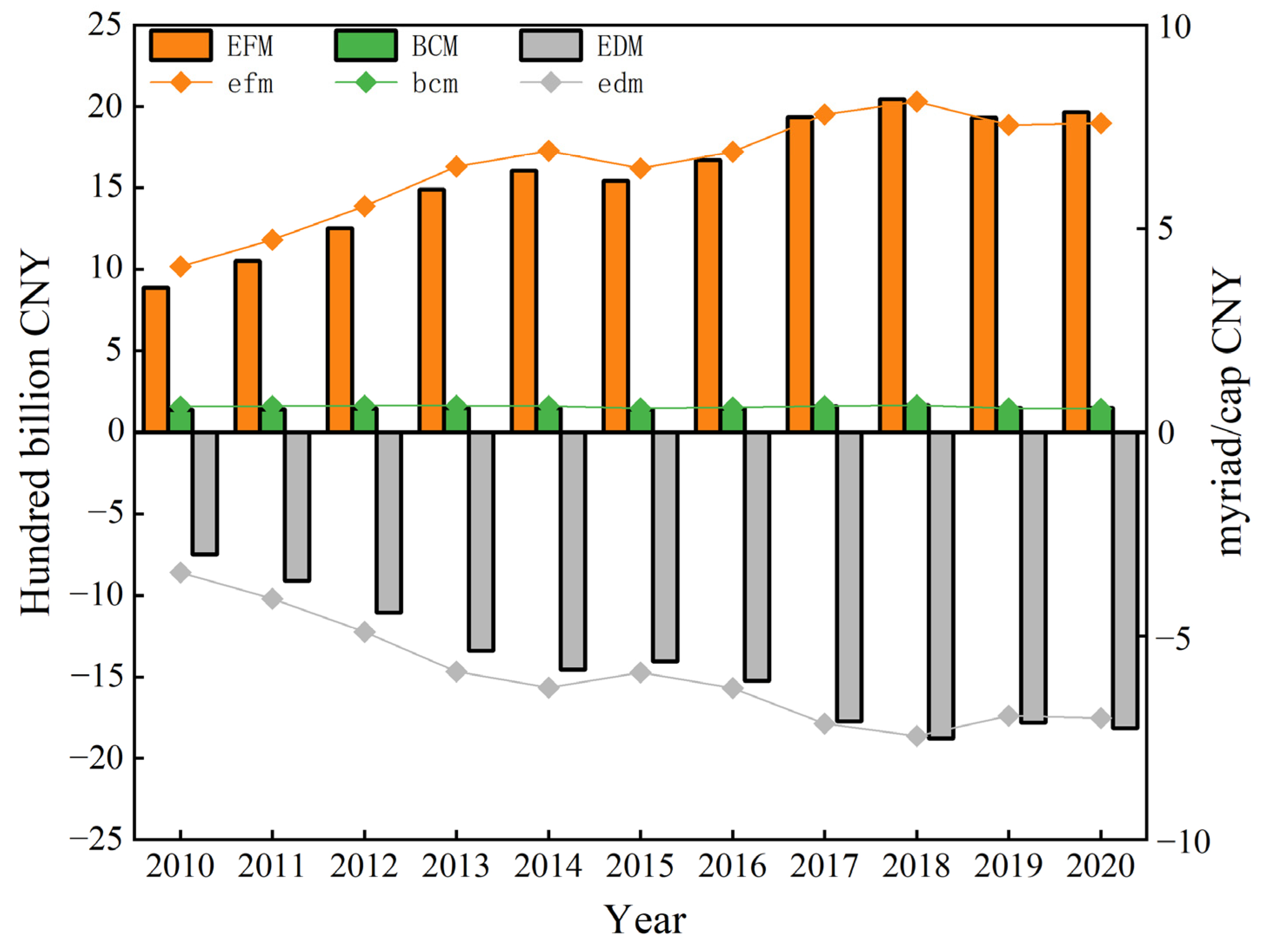 Sustainability 16 03078 g007 Sustainability 16 03078 g007
