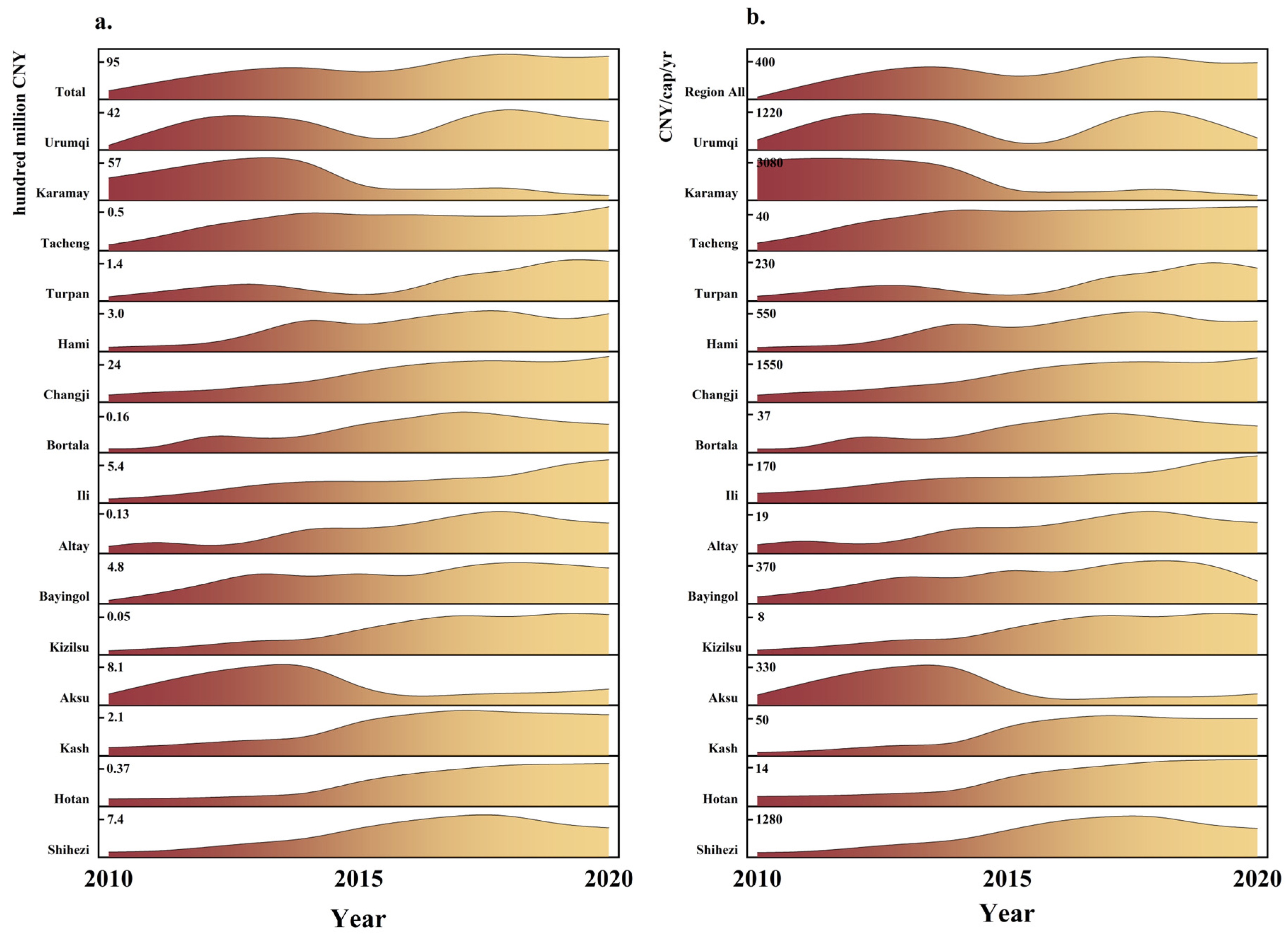 Sustainability 16 03078 g009 Sustainability 16 03078 g009