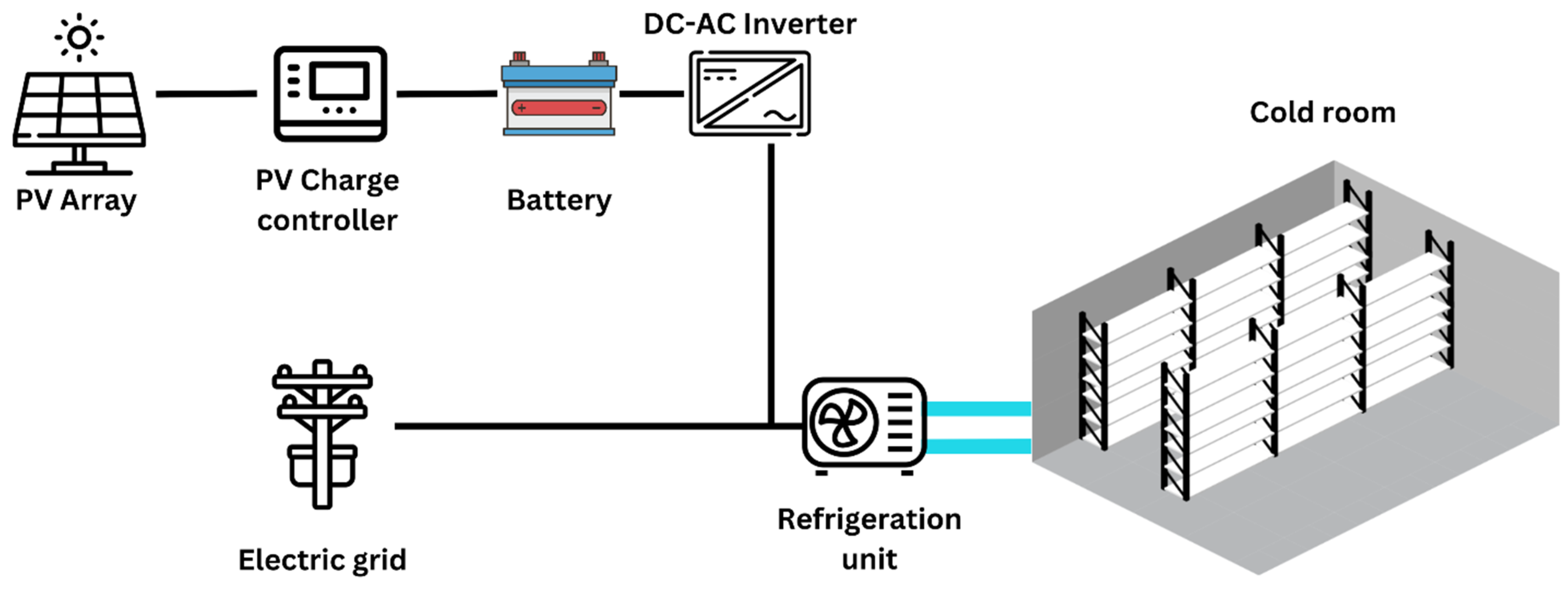 Sustainability 16 03080 g006