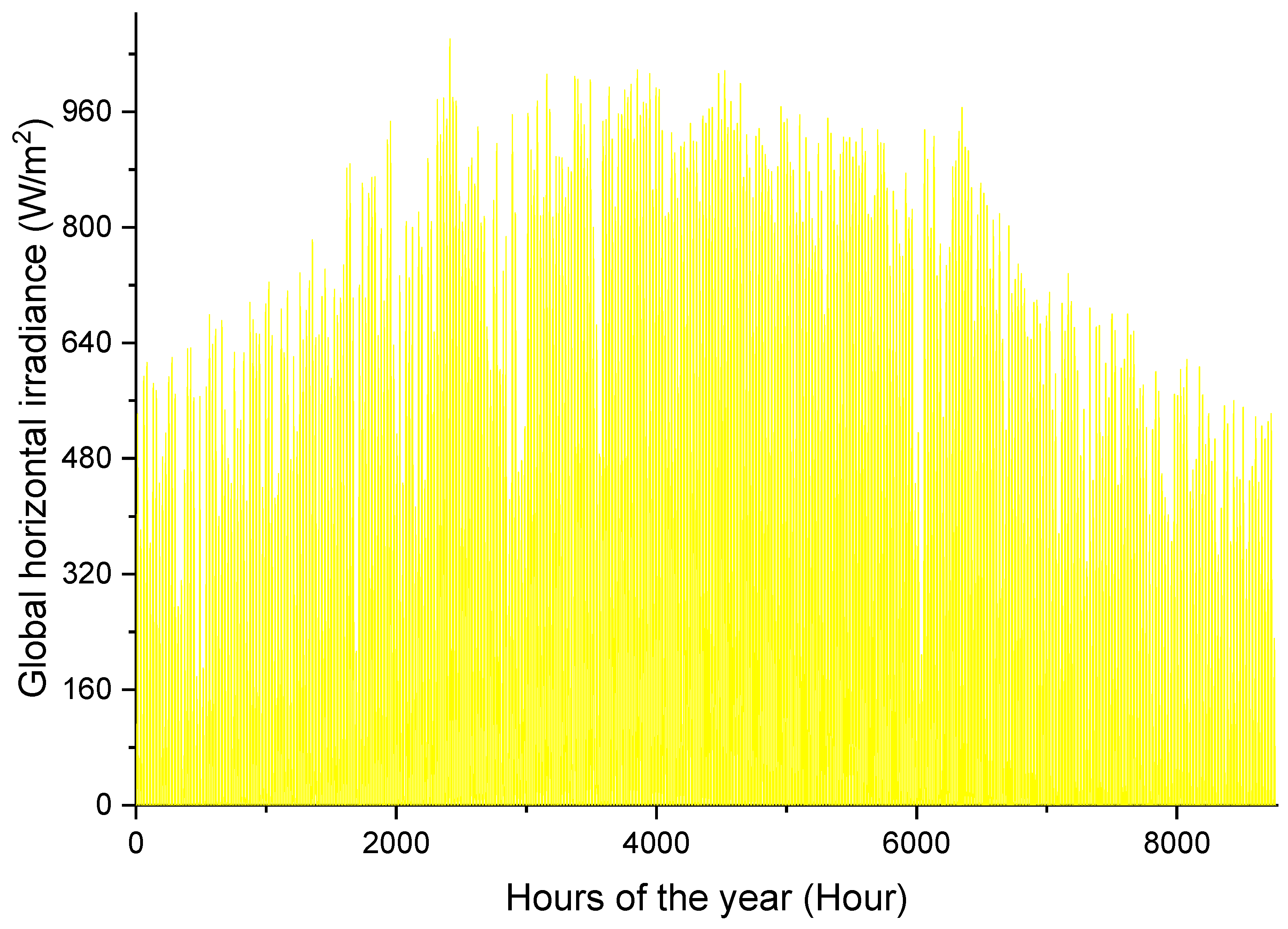 Sustainability 16 03080 g008
