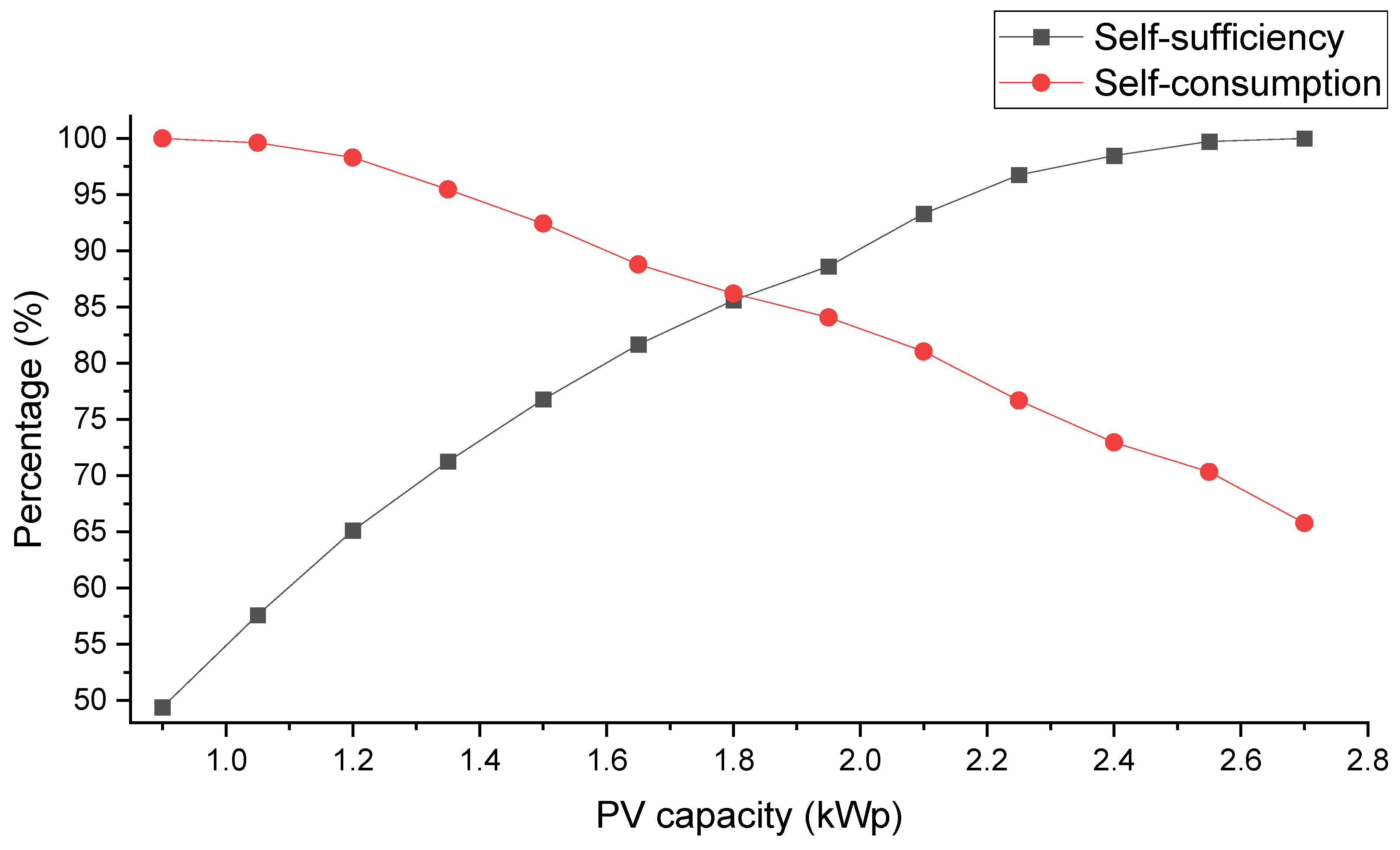 Sustainability 16 03080 g010