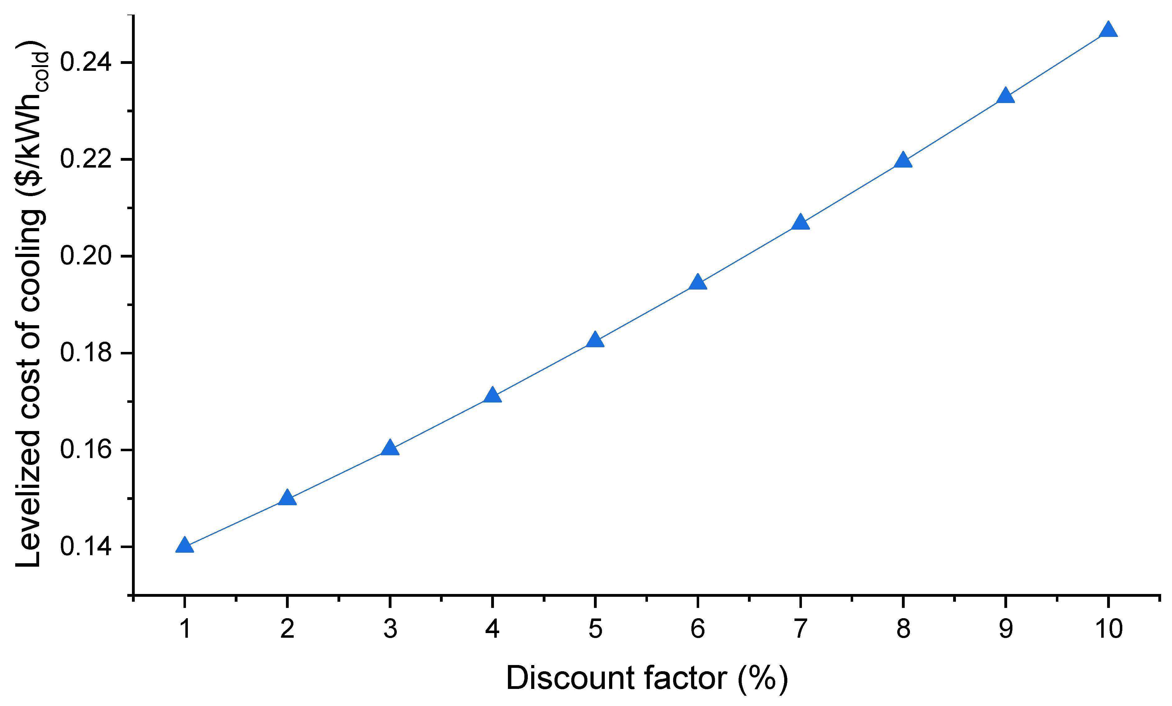 Sustainability 16 03080 g012