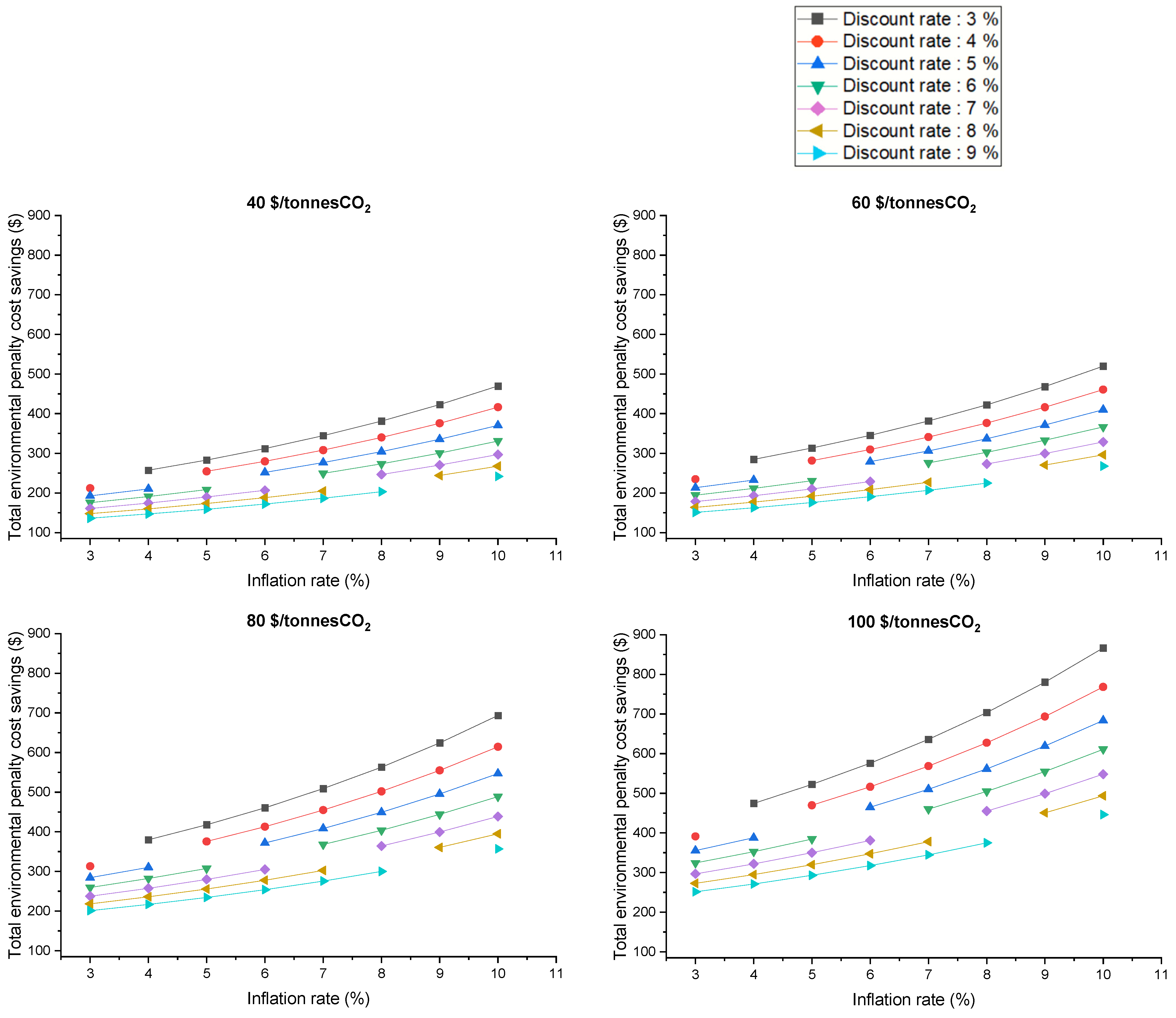 Sustainability 16 03080 g014