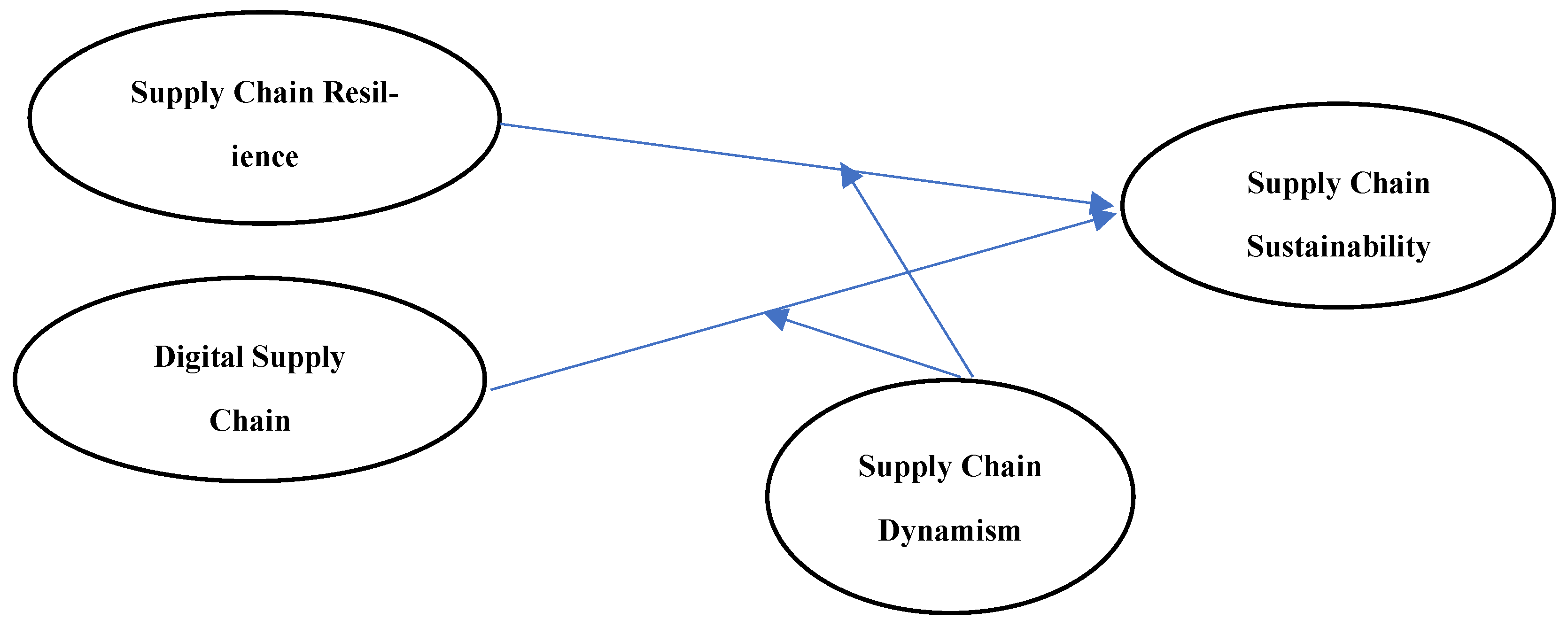 Sustainability 16 03082 g001