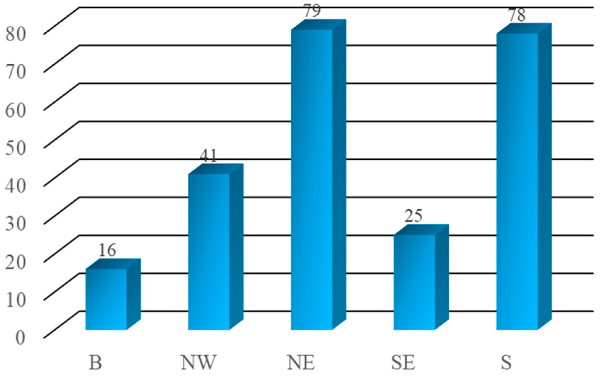 Sustainability 16 03083 g002