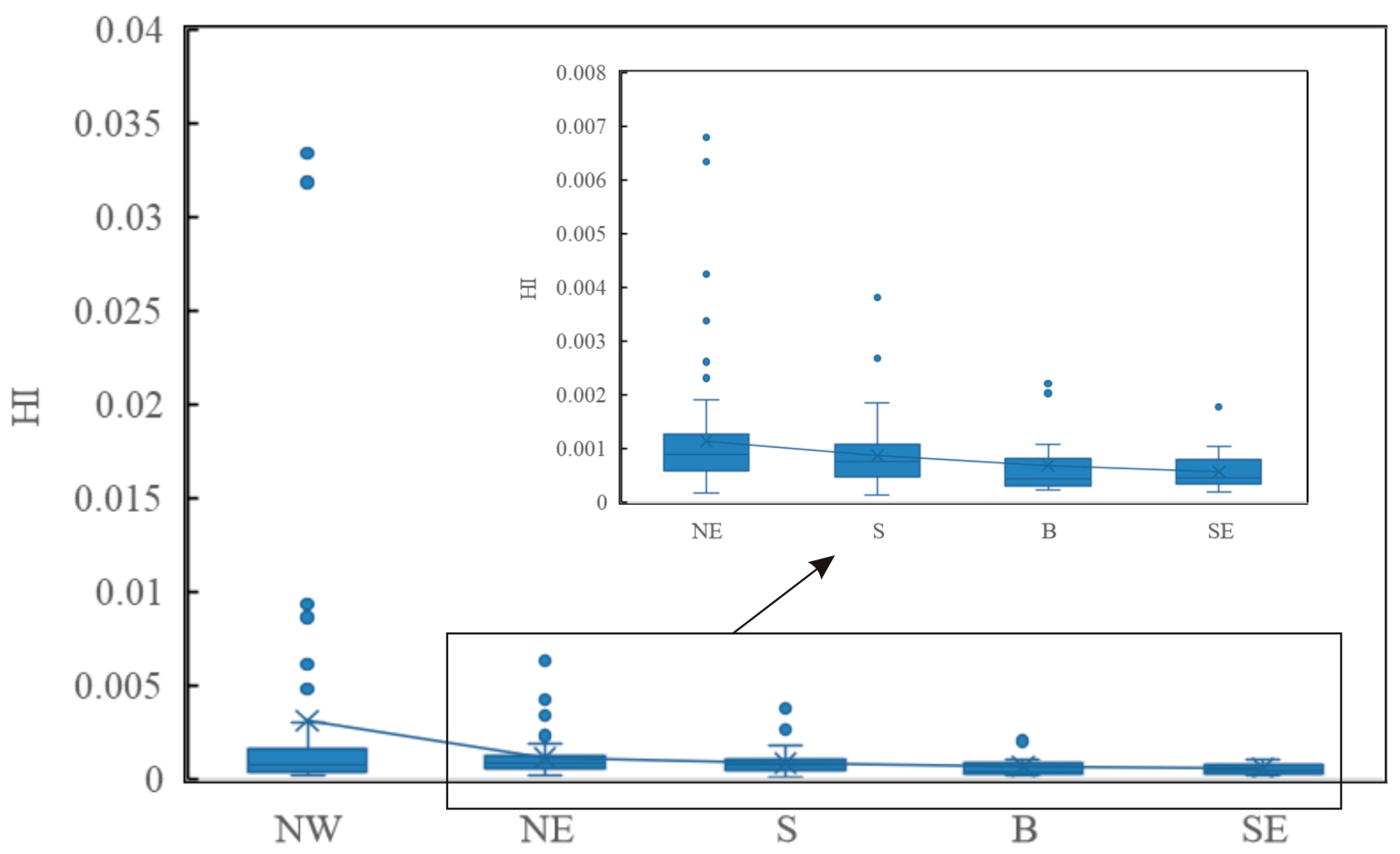 Sustainability 16 03083 g006