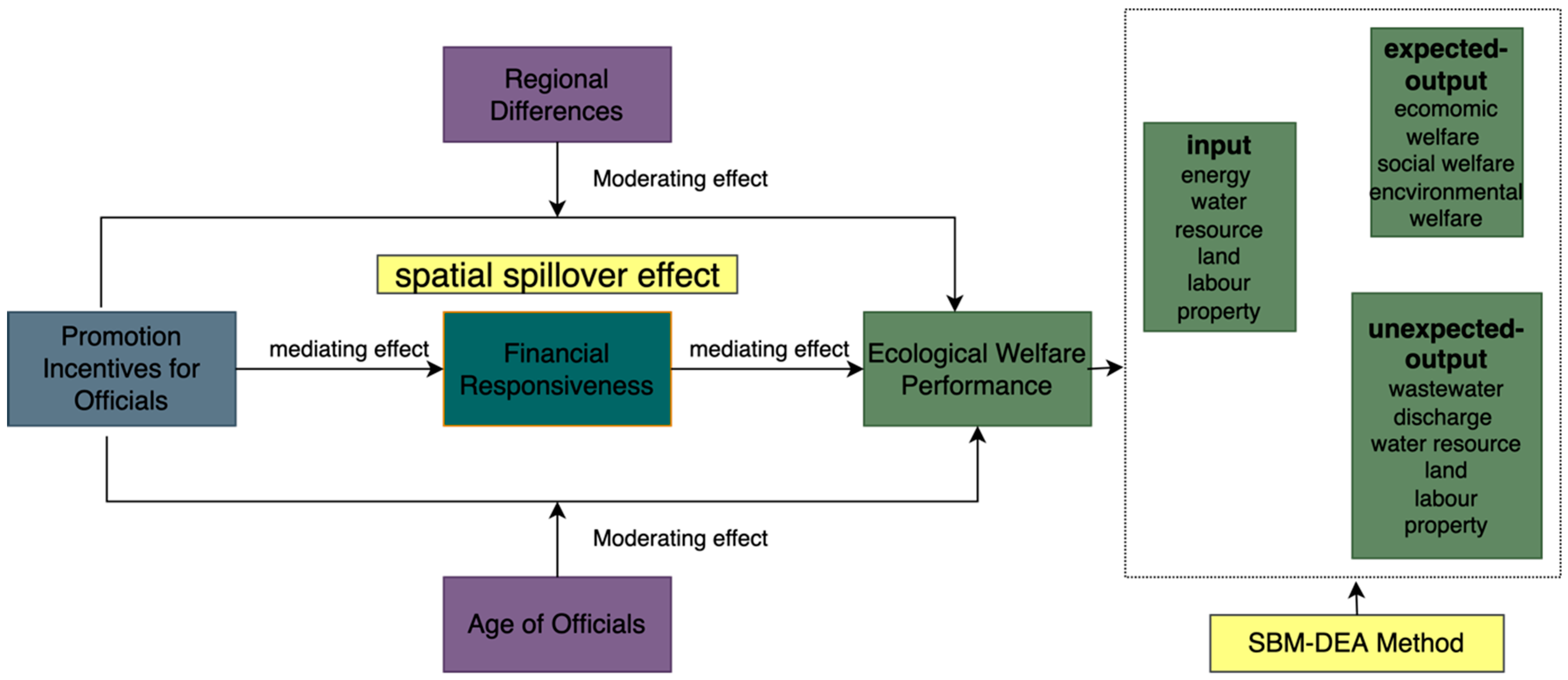 Sustainability 16 03085 g001