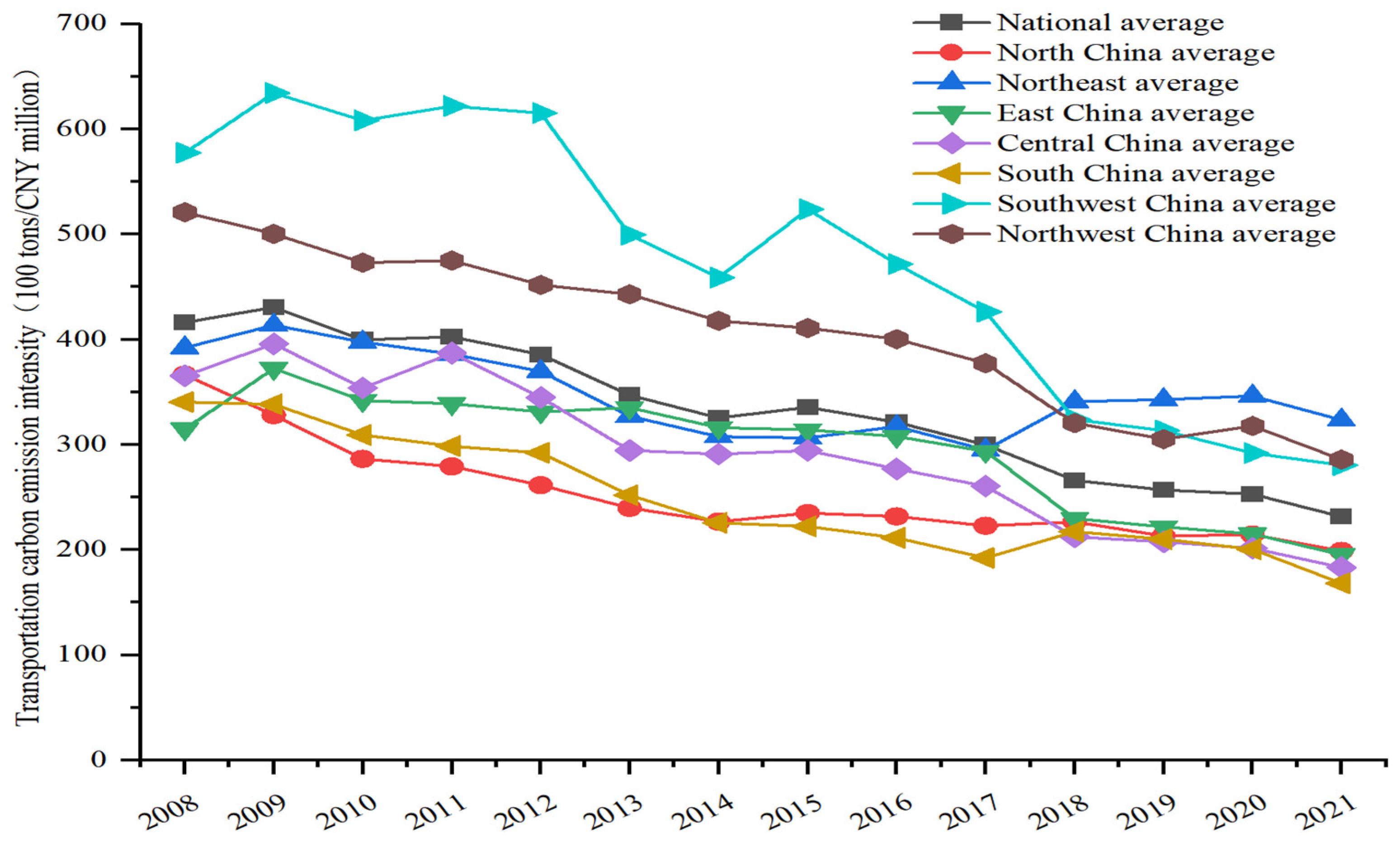 Sustainability 16 03086 g001