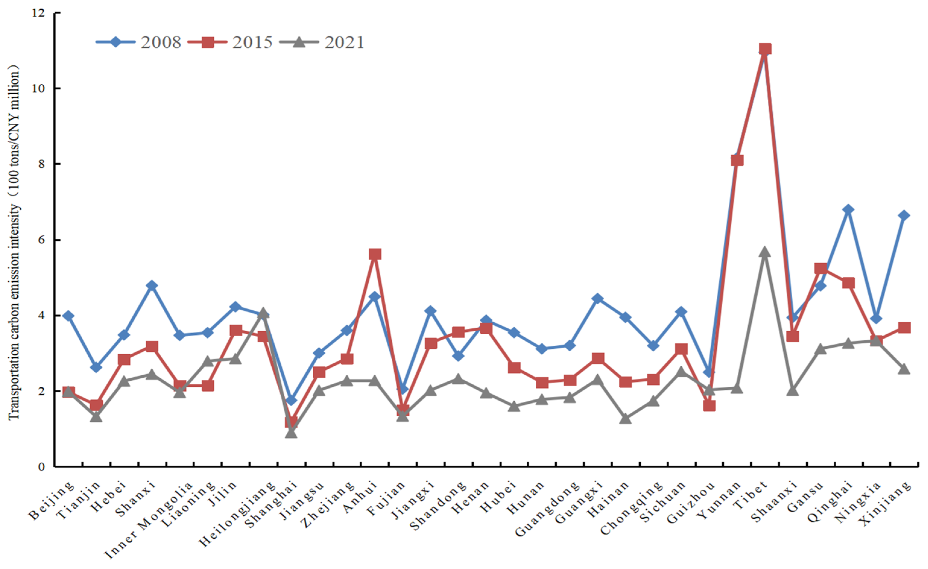 Sustainability 16 03086 g002