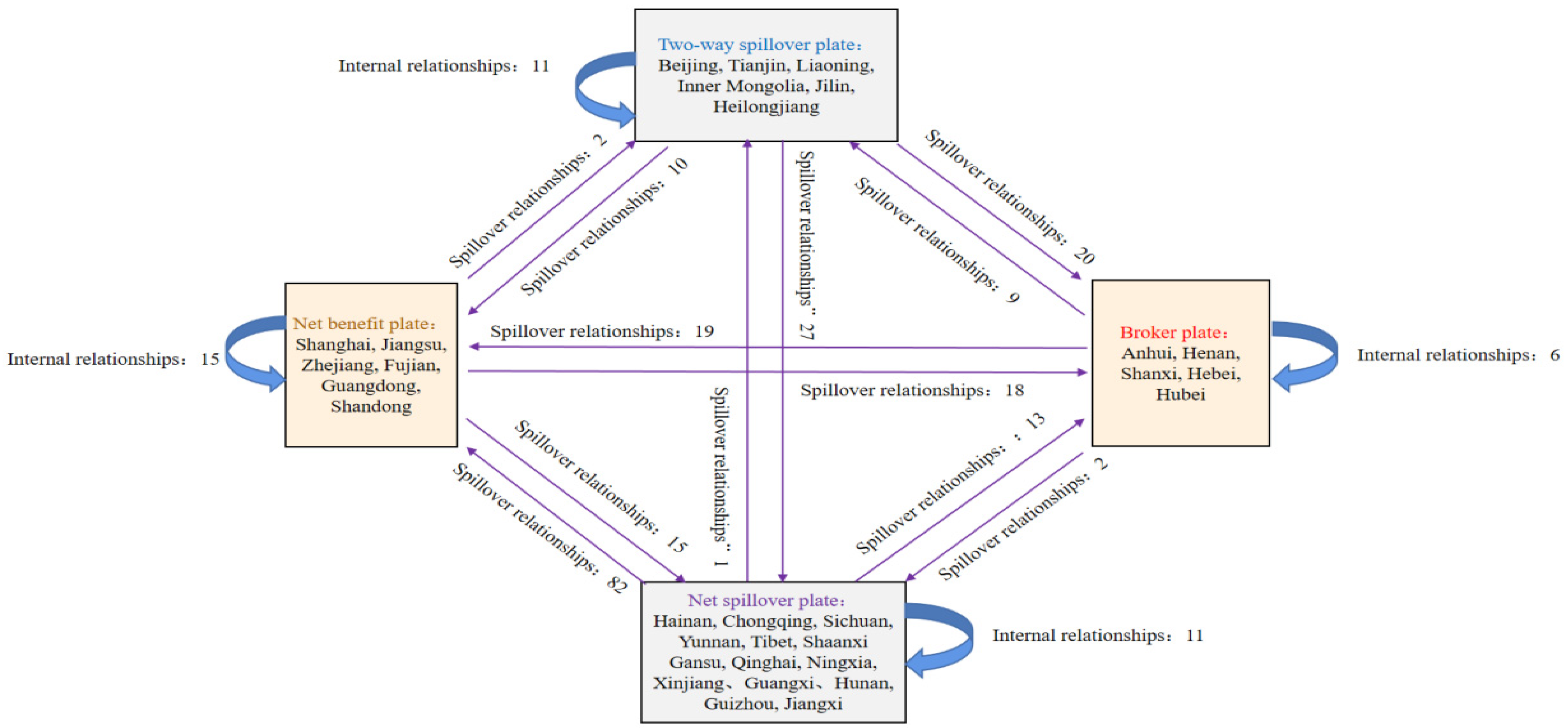 Sustainability 16 03086 g009