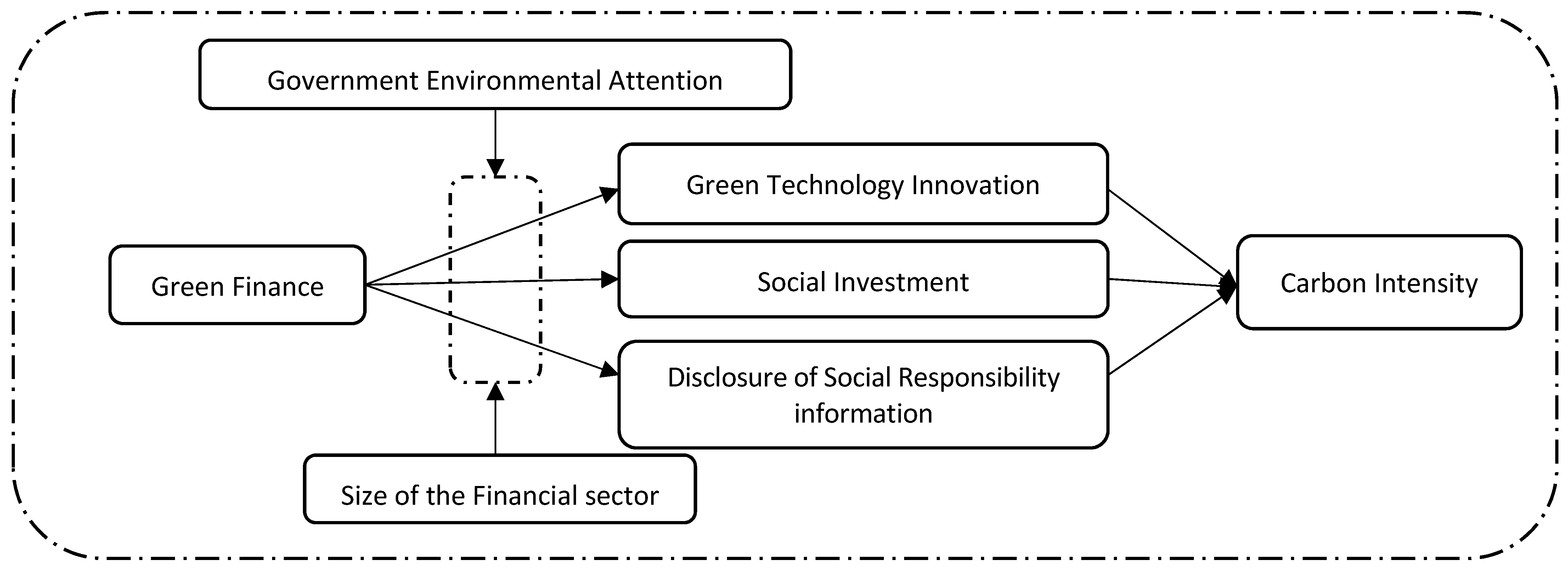Sustainability 16 03087 g001