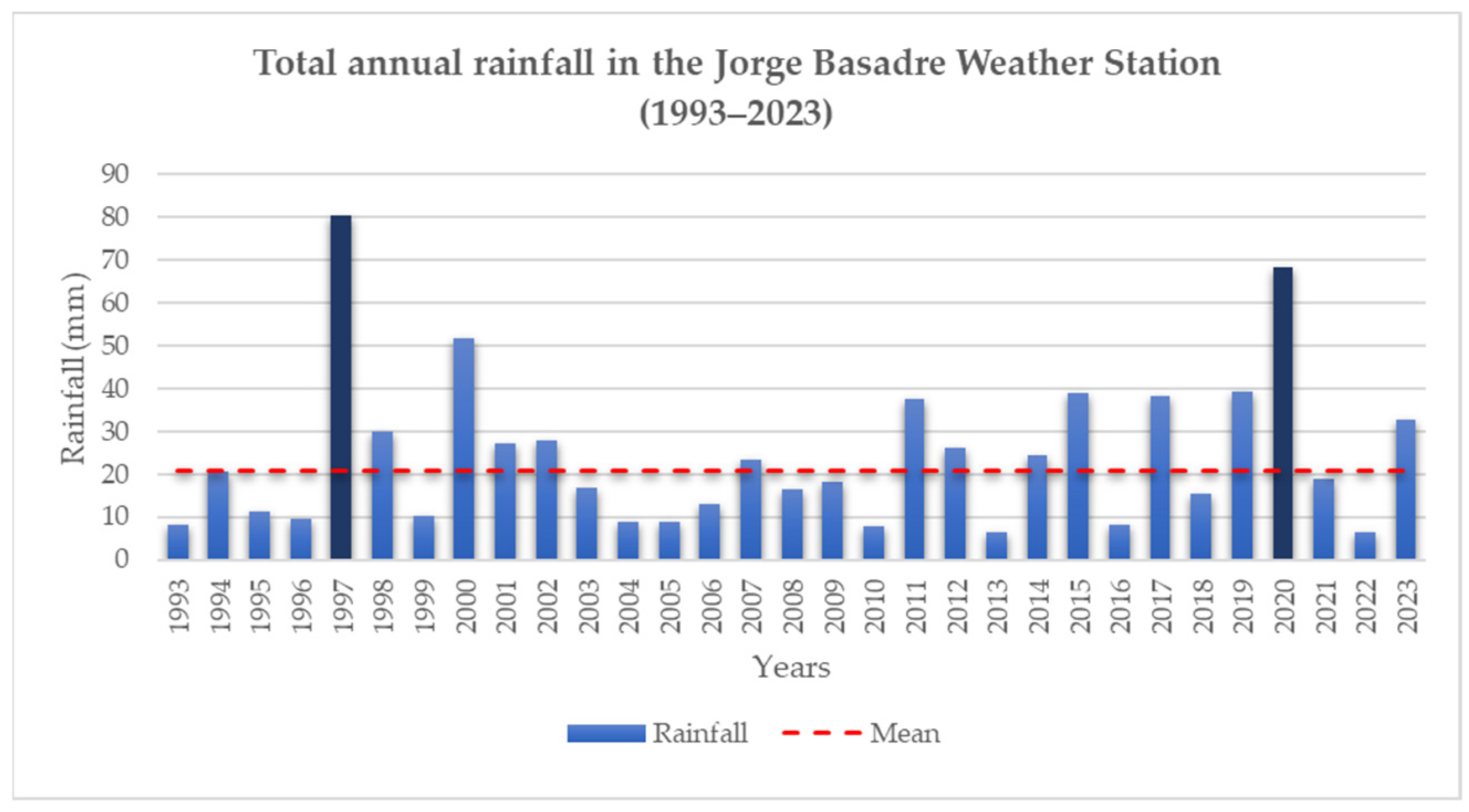 Sustainability 16 03088 g002 Sustainability 16 03088 g002