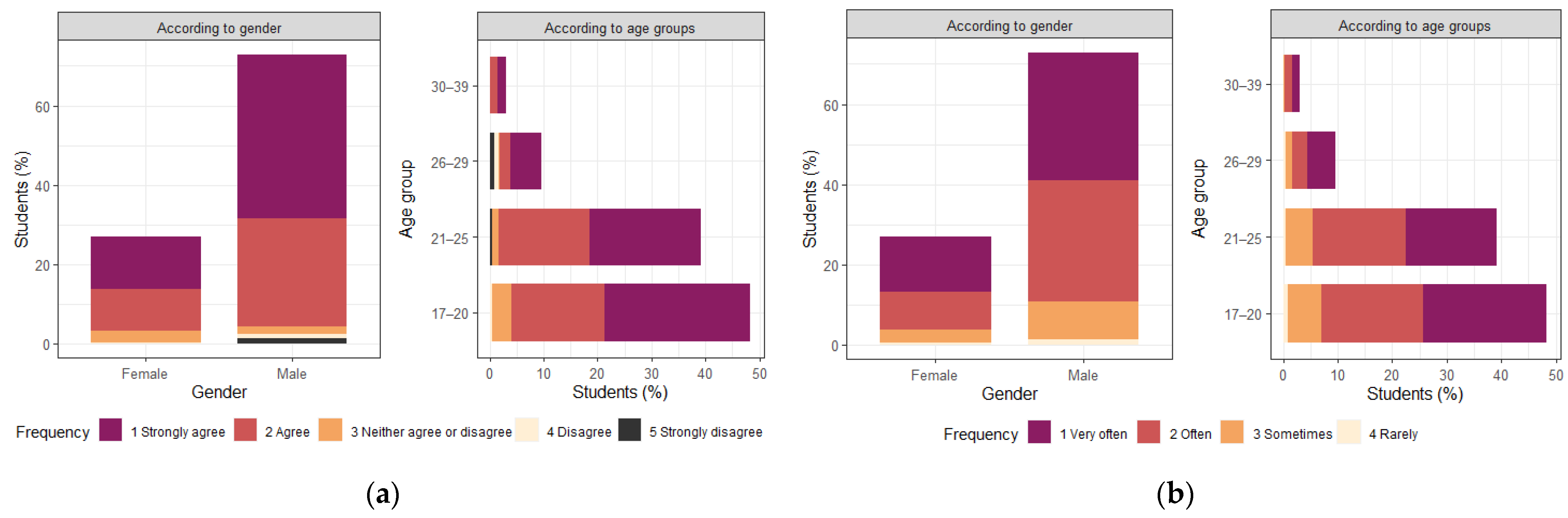 Sustainability 16 03088 g009 Sustainability 16 03088 g009
