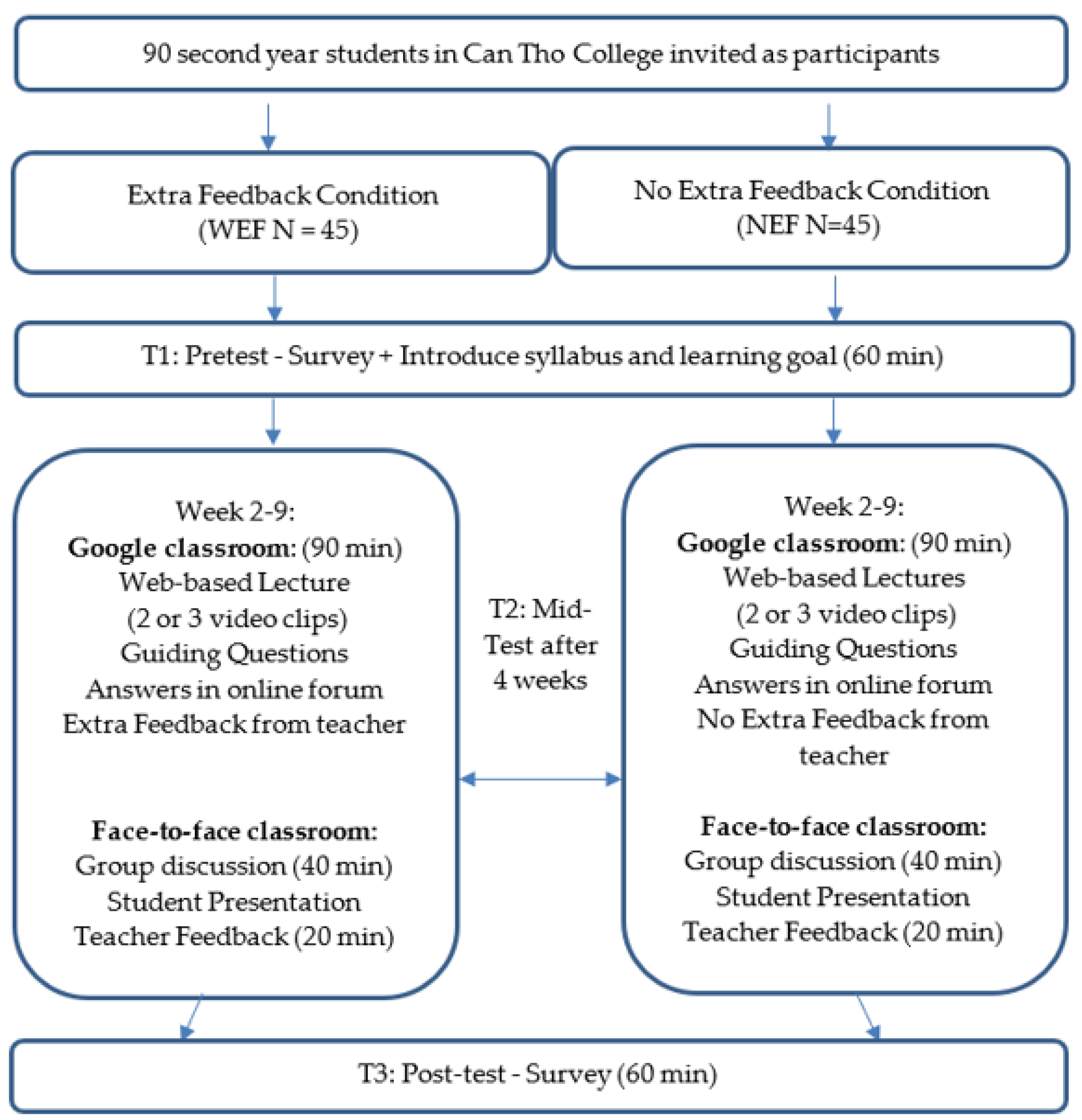 Sustainability 16 03089 g001