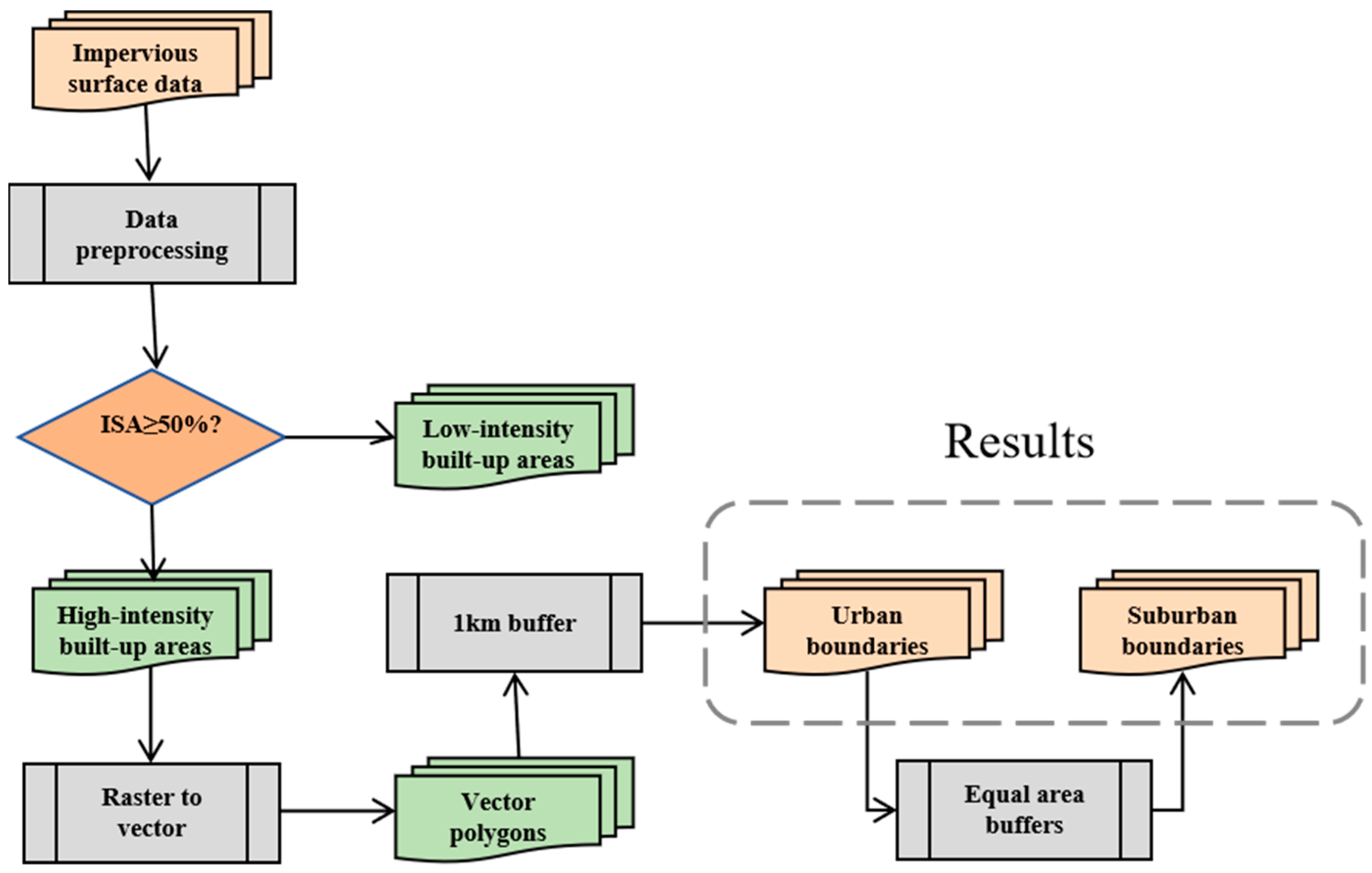 Sustainability | Free Full-Text | Spatiotemporal Patterns in the Urban ...