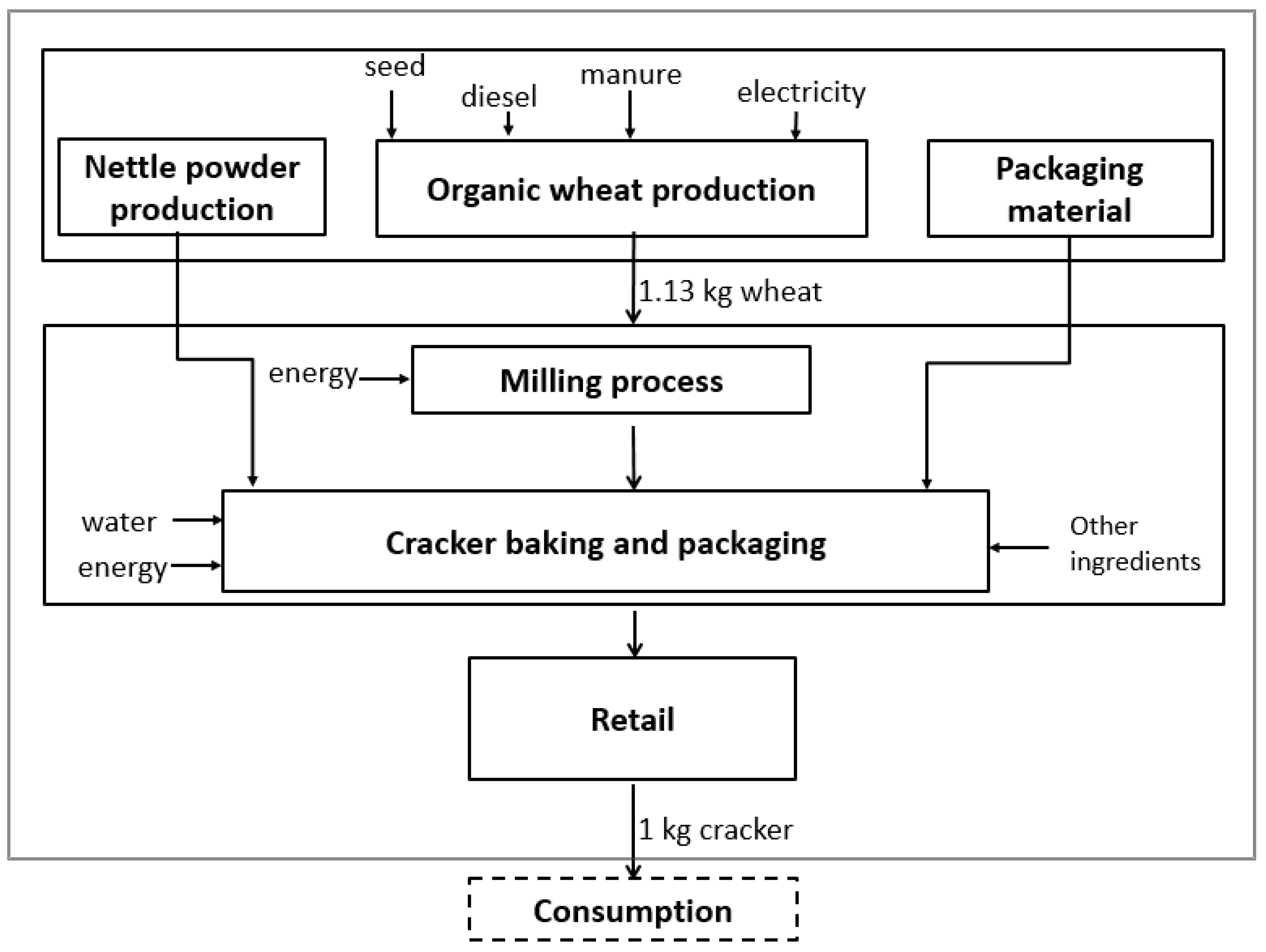 Sustainability 16 03092 g001