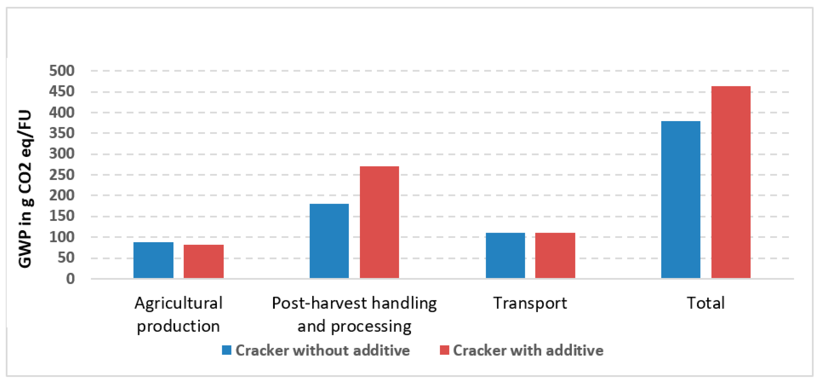 Sustainability 16 03092 g006