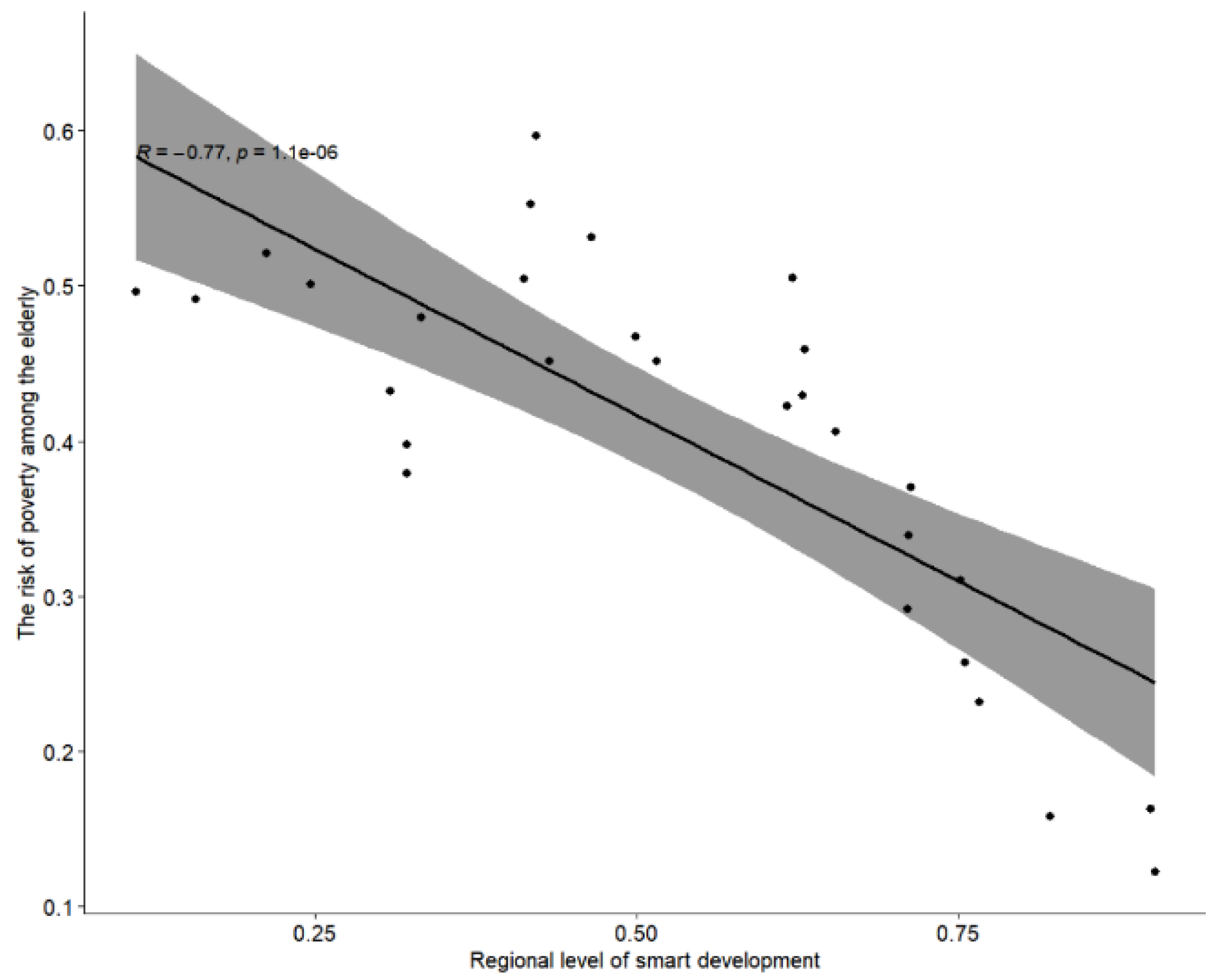 Sustainability 16 03094 g004