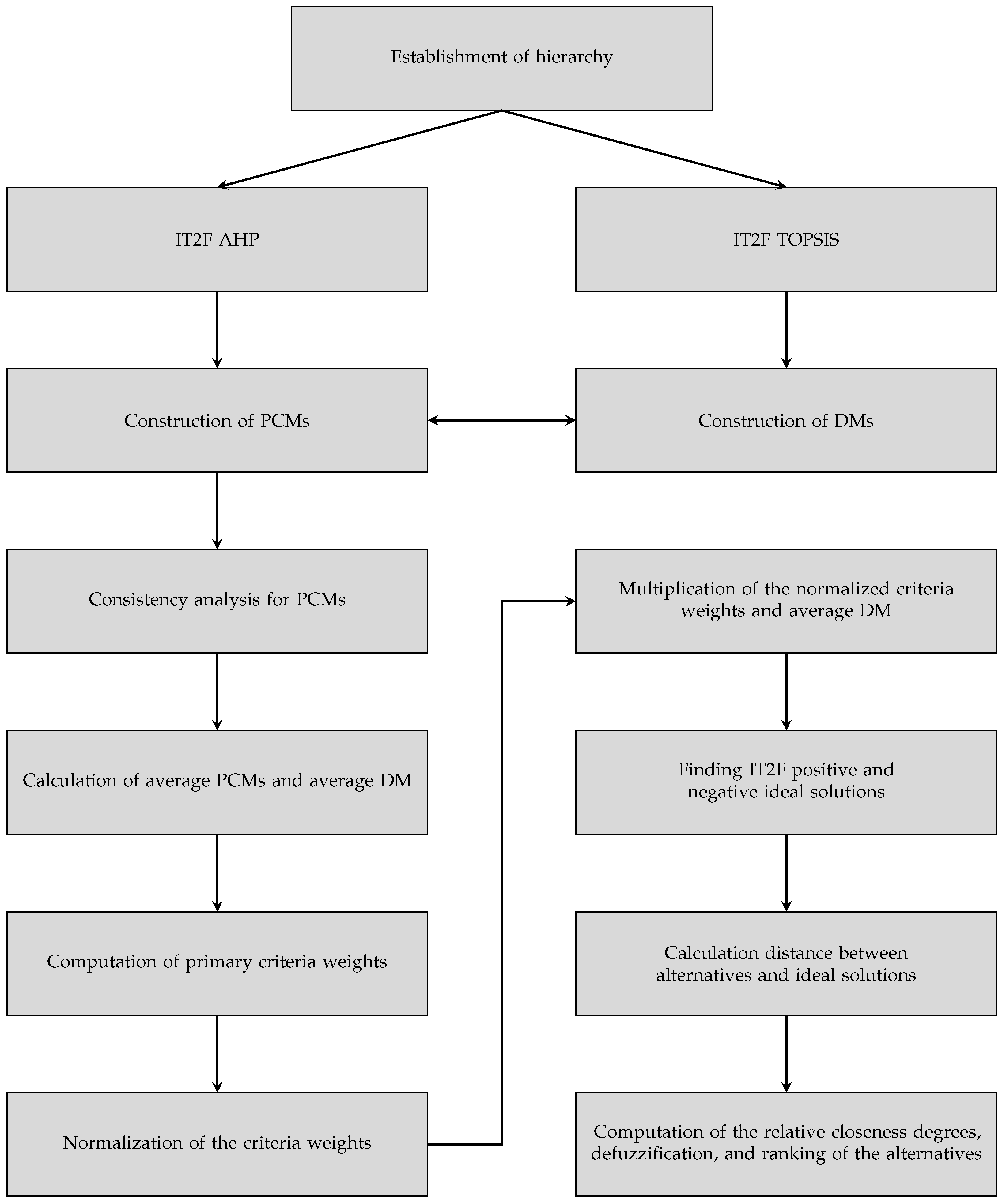 Sustainability 16 03096 g002