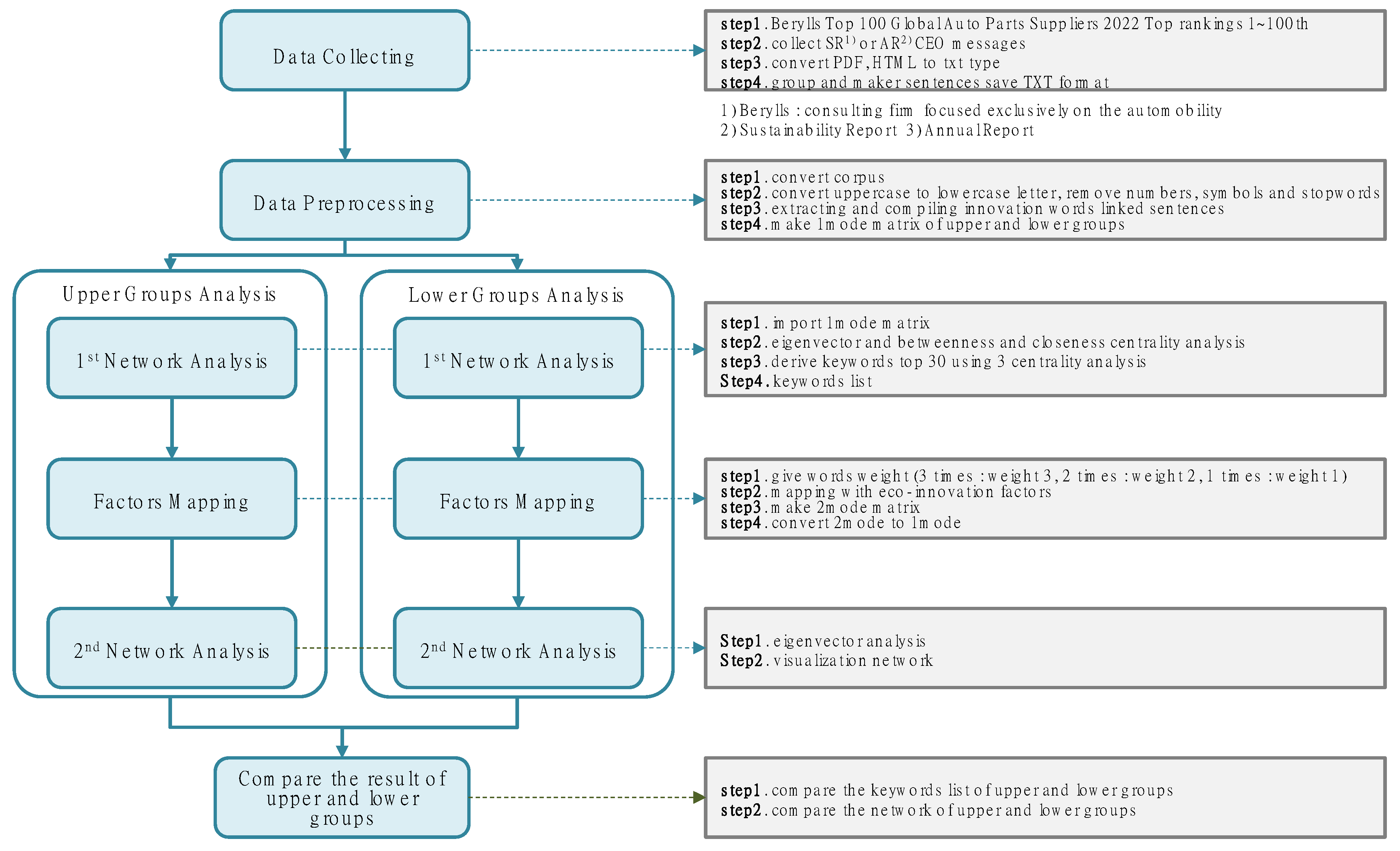Sustainability 16 03100 g001 Sustainability 16 03100 g001