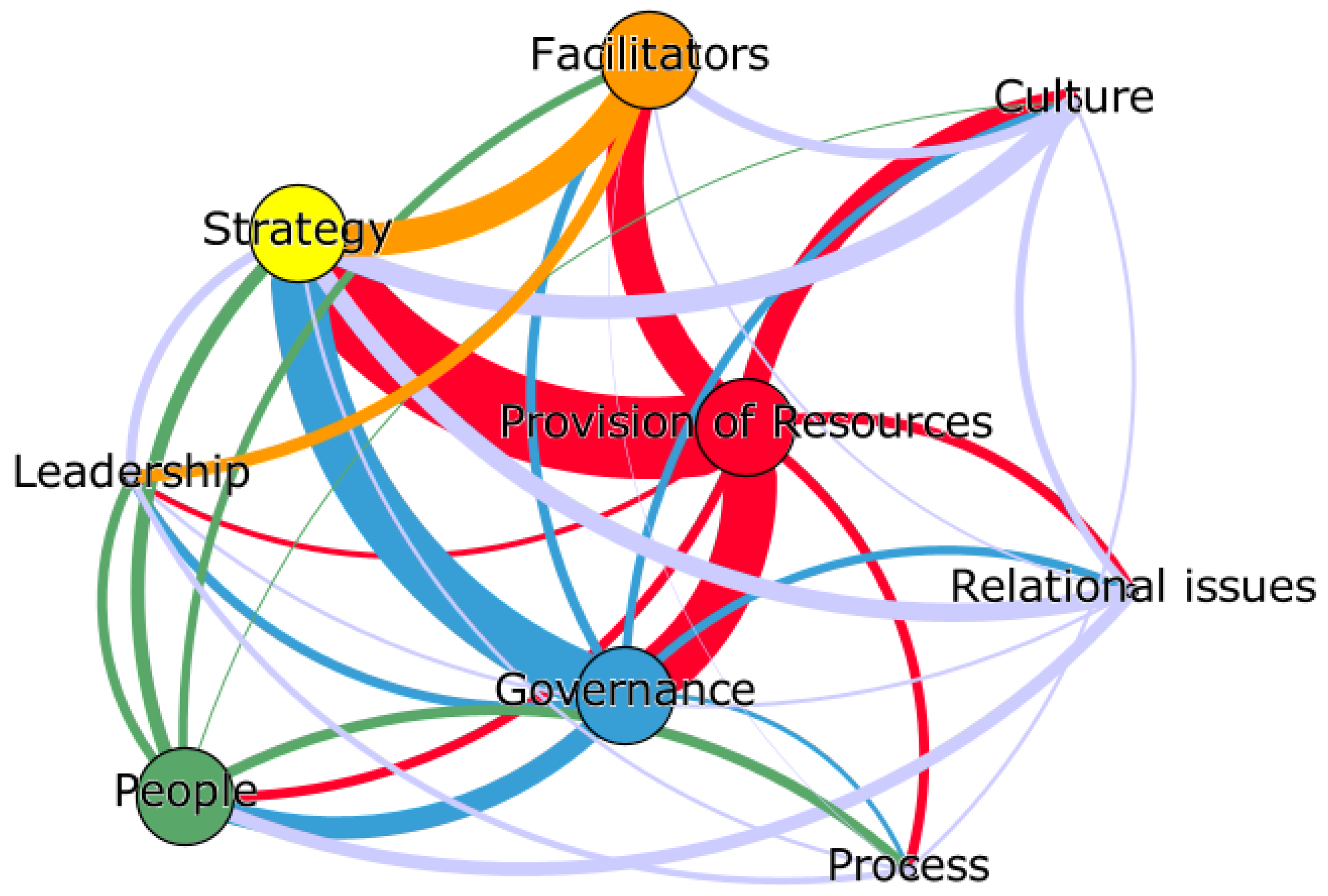 Sustainability 16 03100 g002 Sustainability 16 03100 g002
