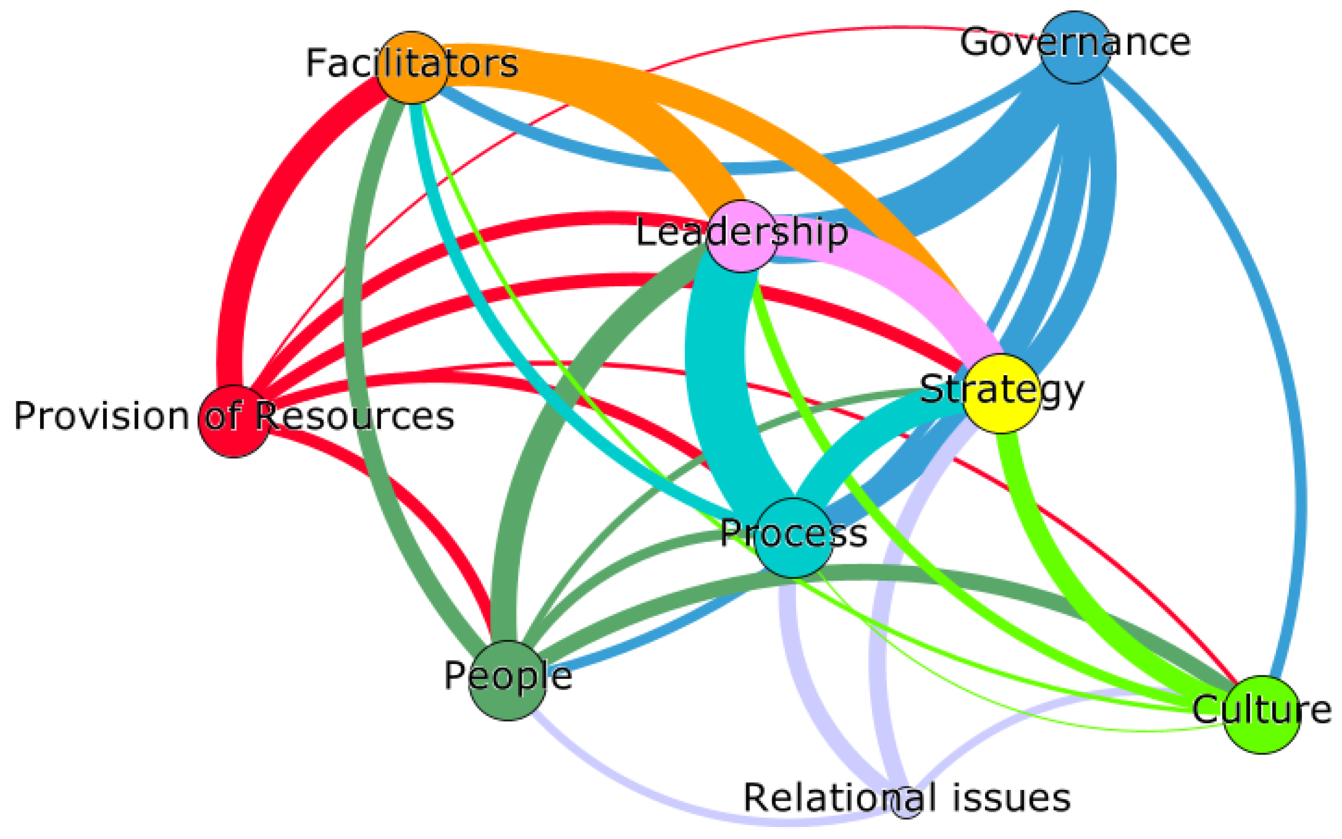 Sustainability 16 03100 g003 Sustainability 16 03100 g003