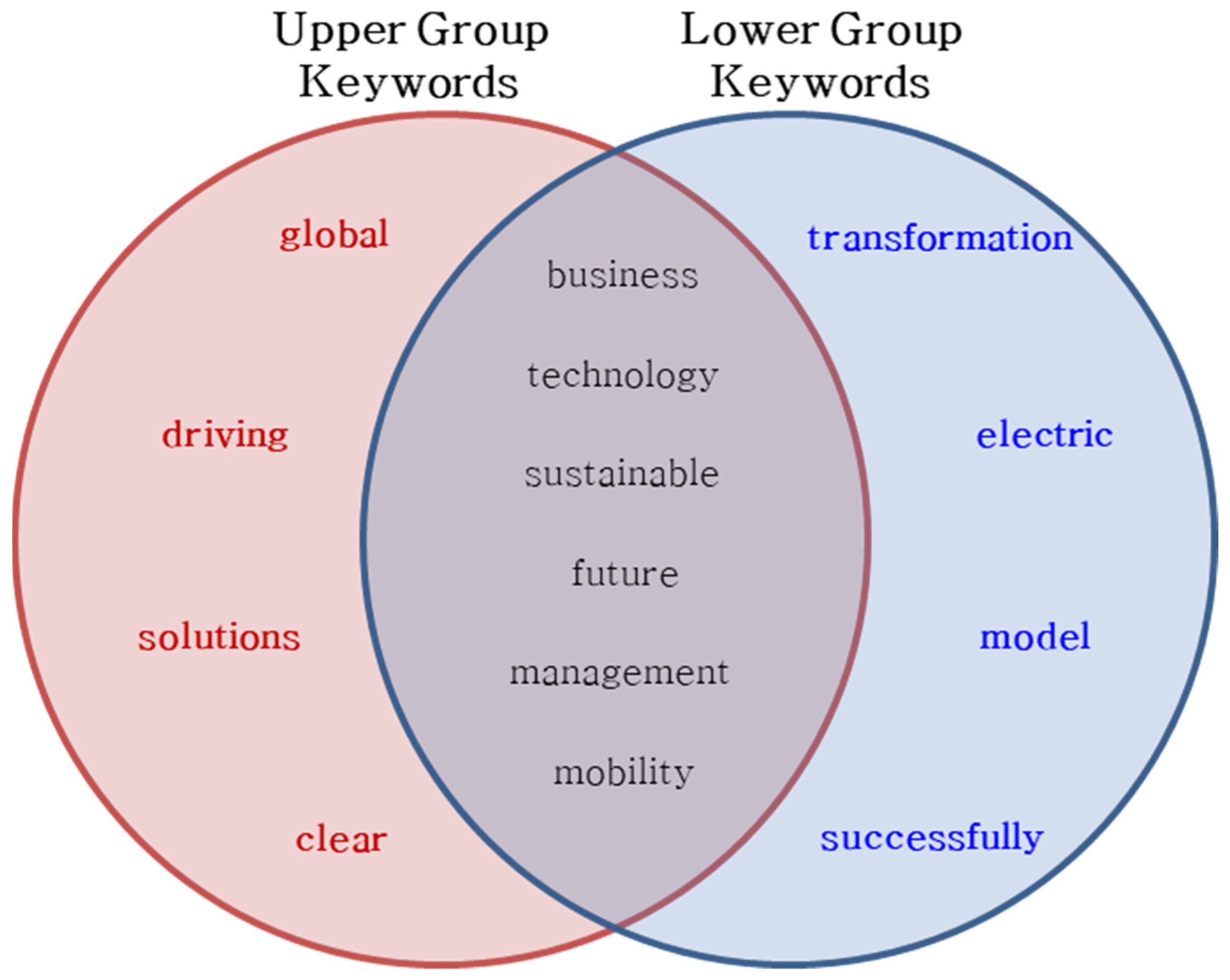Sustainability 16 03100 g004 Sustainability 16 03100 g004