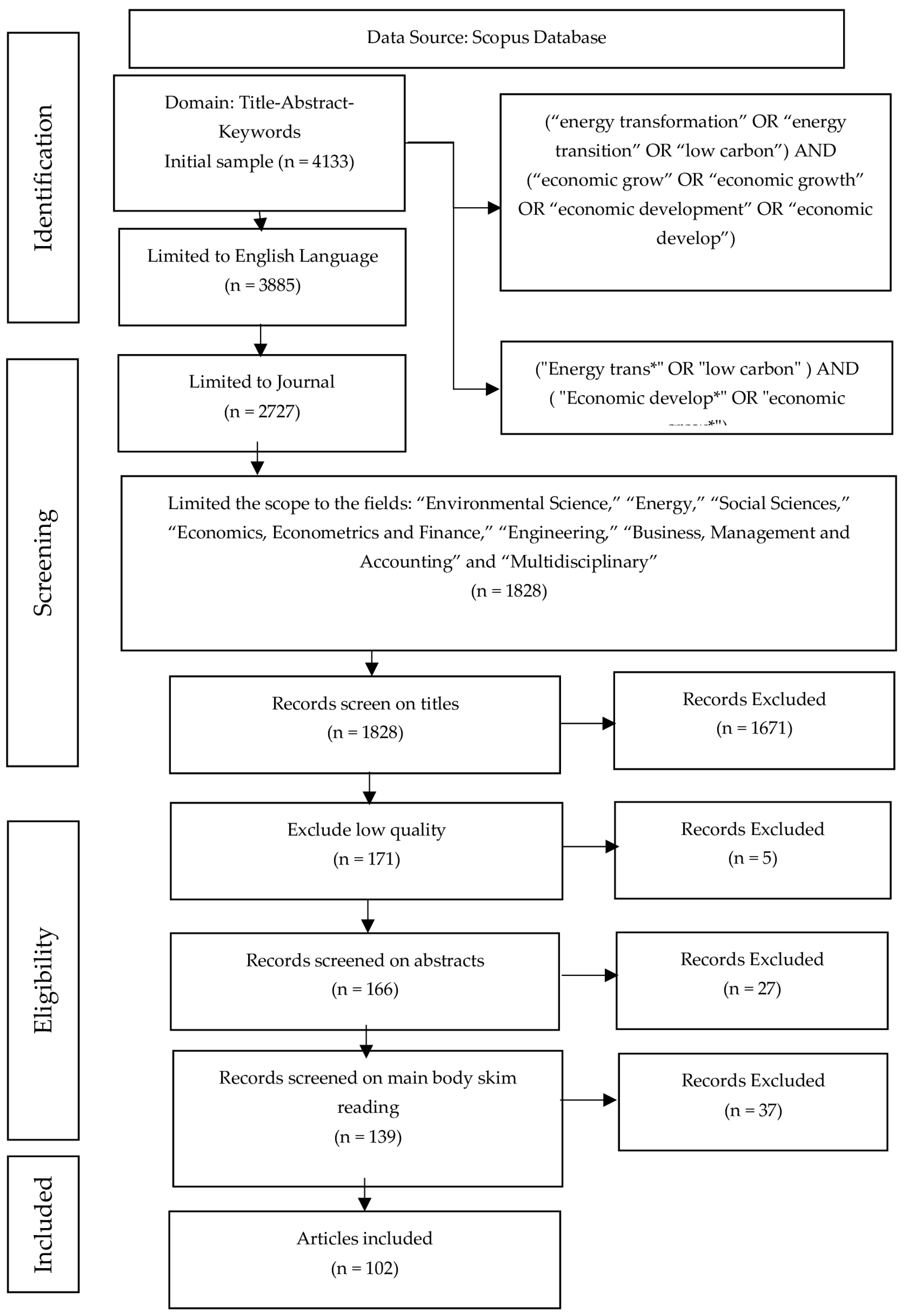 Sustainability 16 03101 g001
