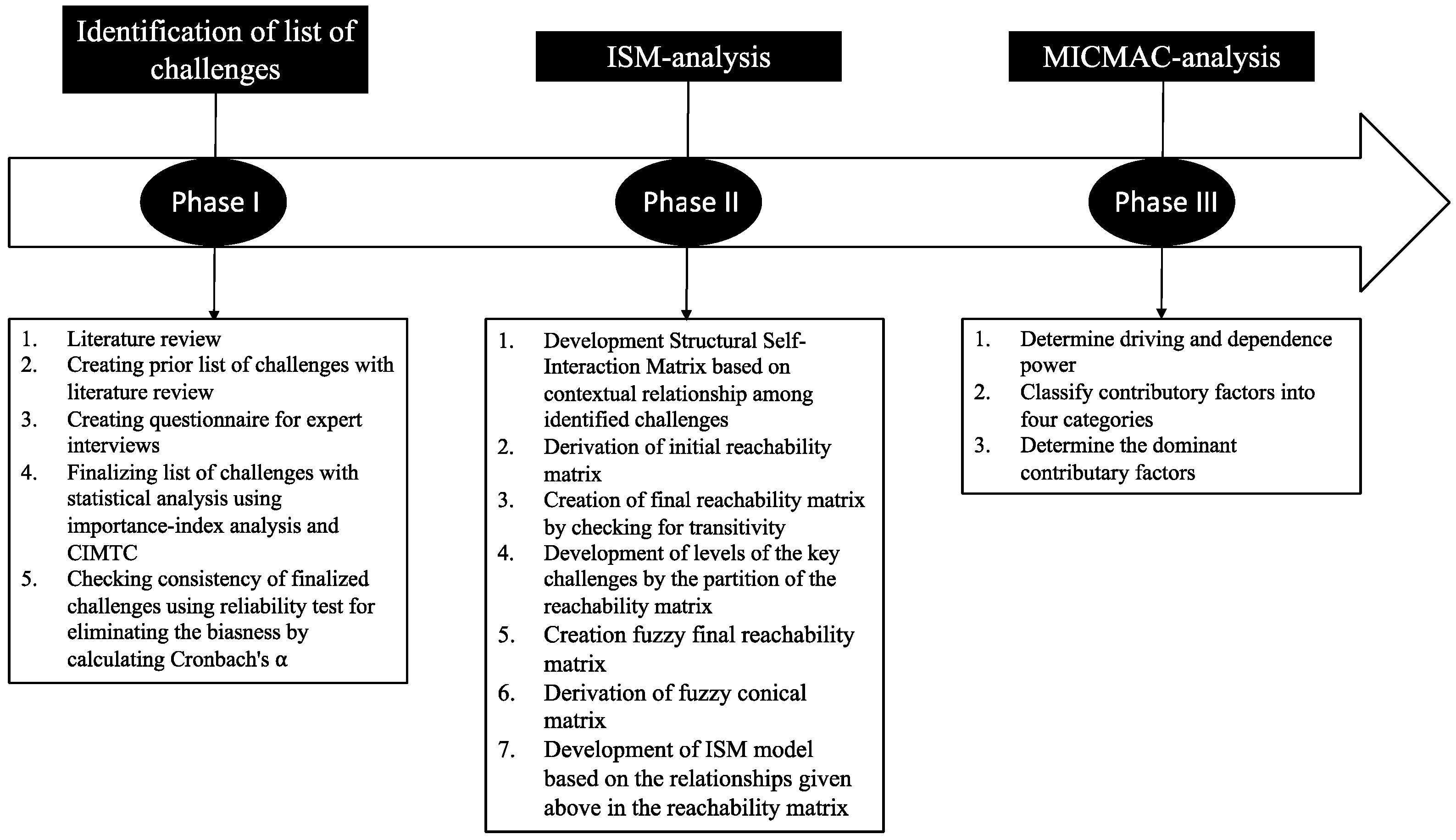 Sustainability 16 03102 g002