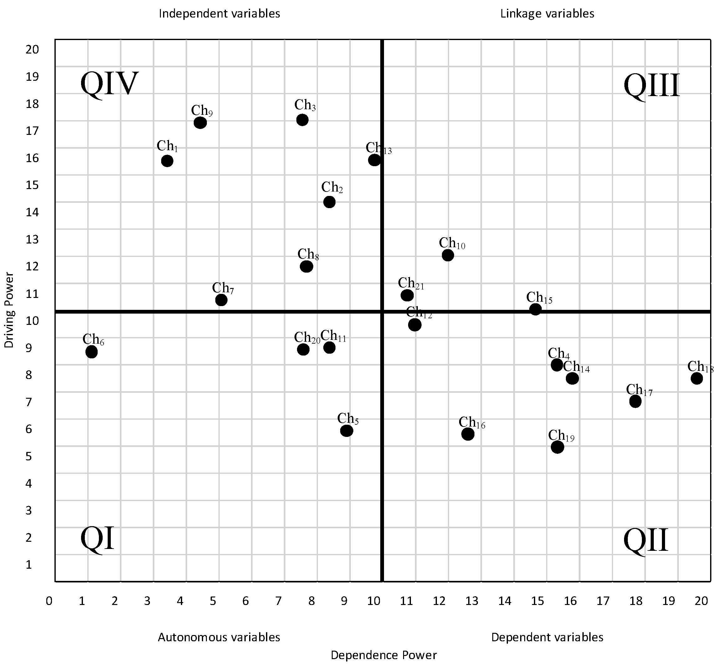 Sustainability 16 03102 g004