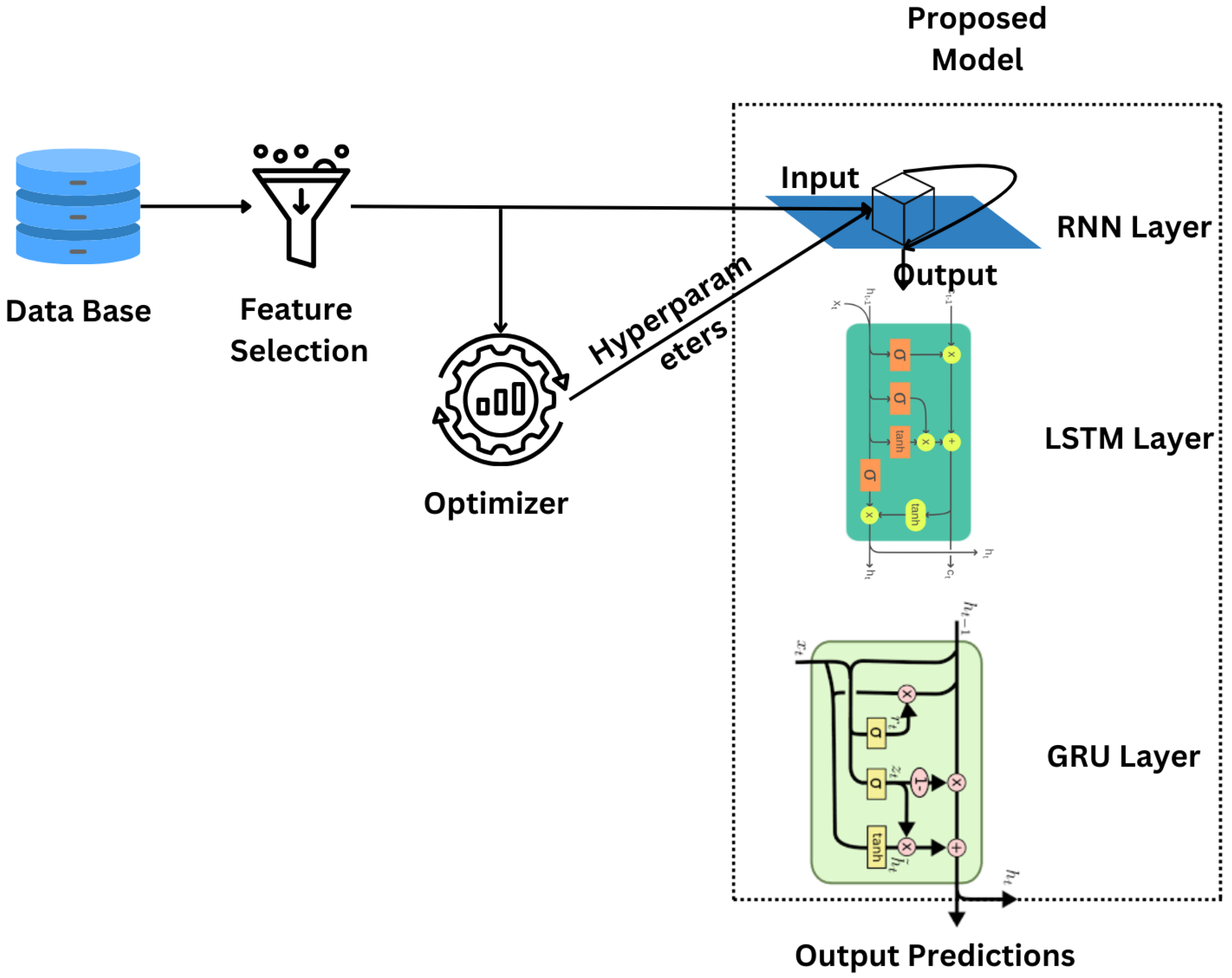 Sustainability 16 03103 g002