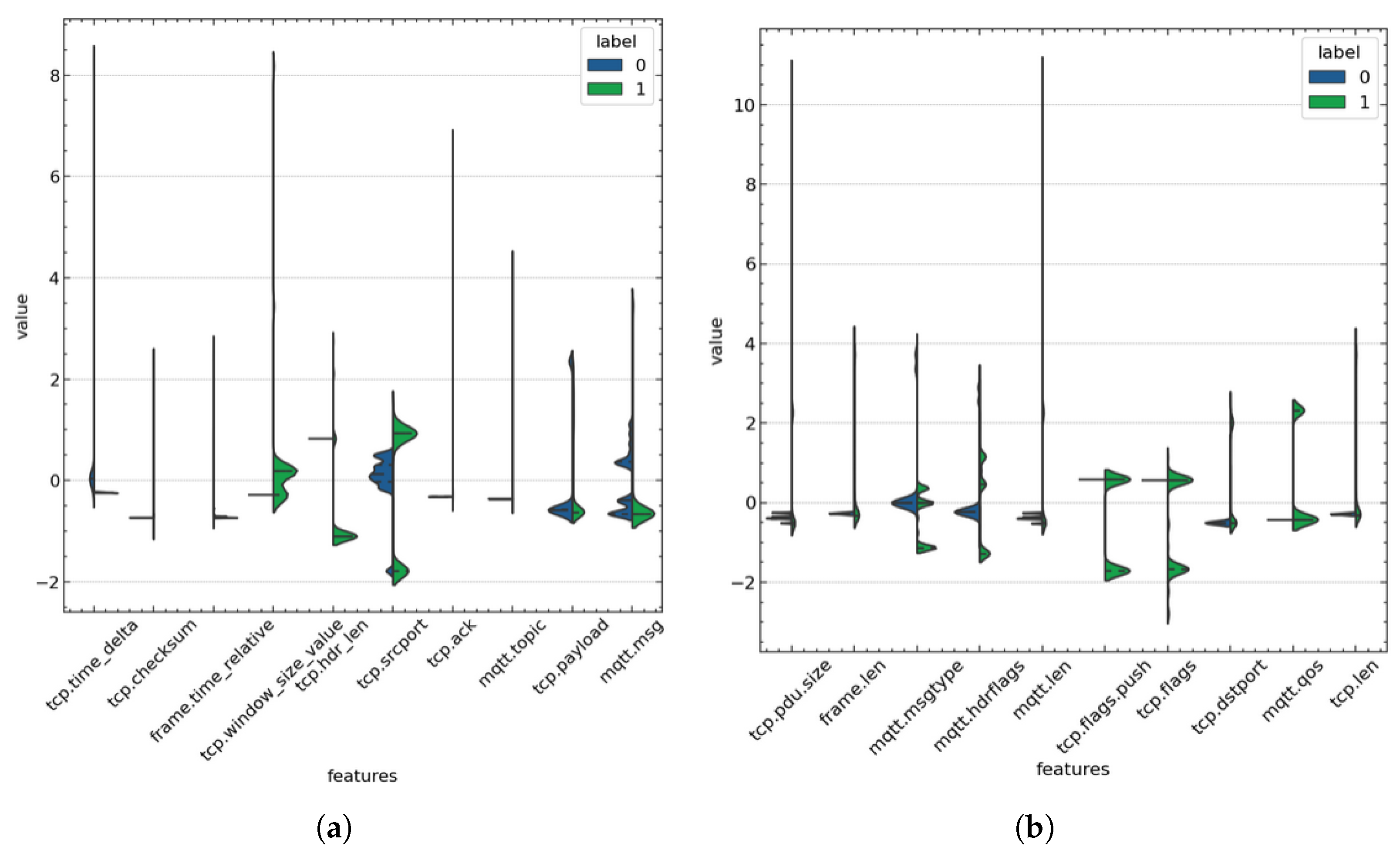 Sustainability 16 03103 g004