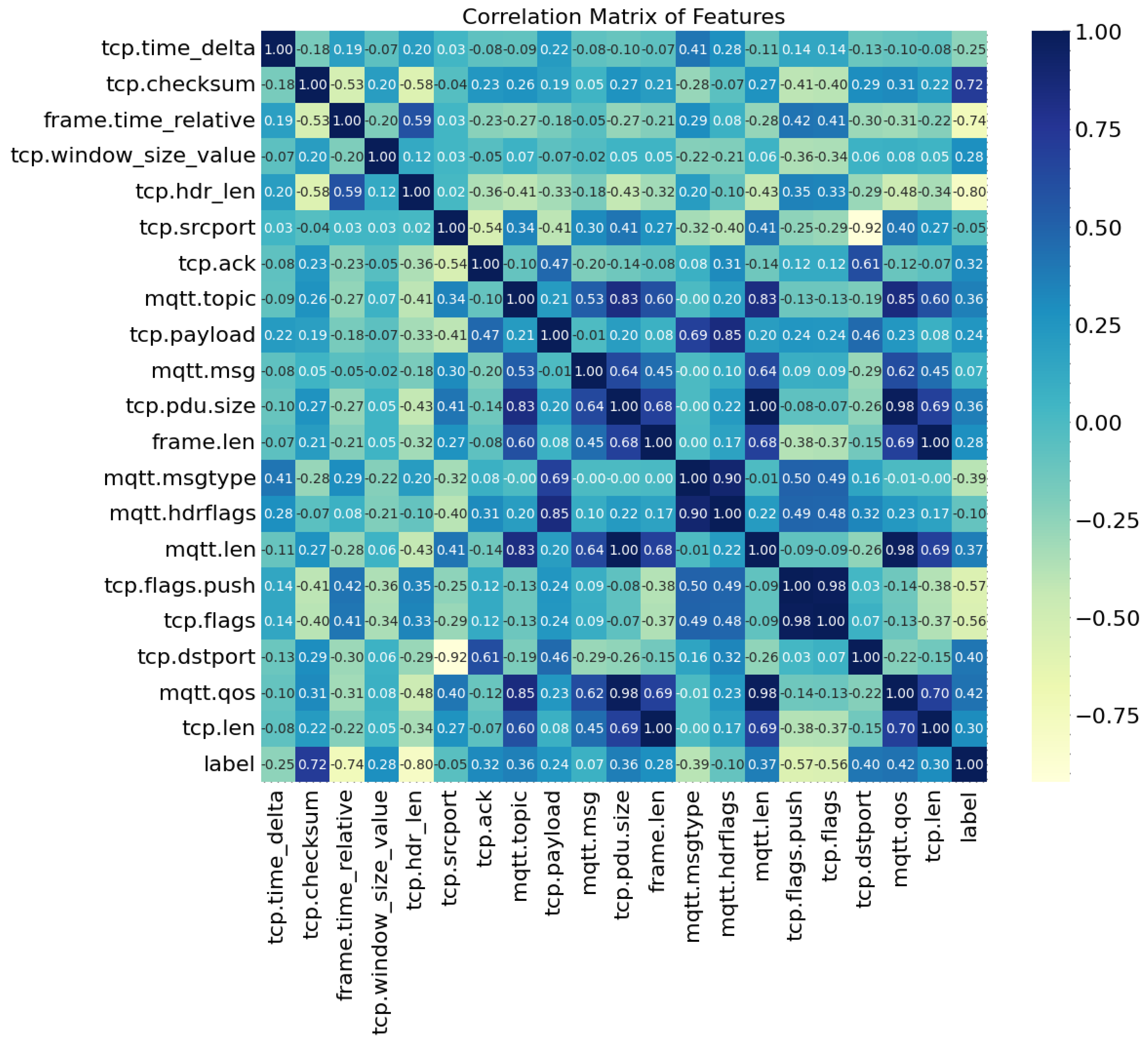 Sustainability 16 03103 g005