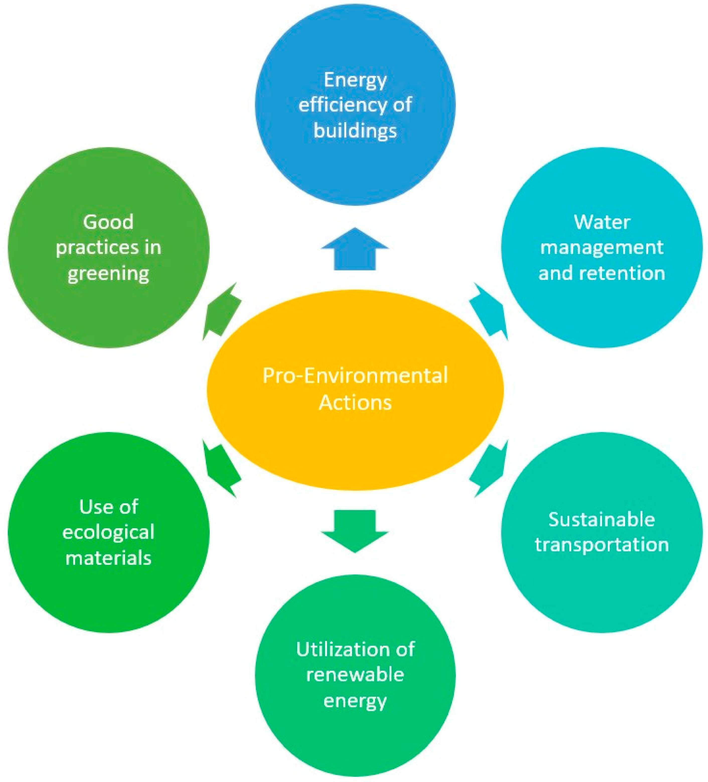 Sustainability 16 03104 g001