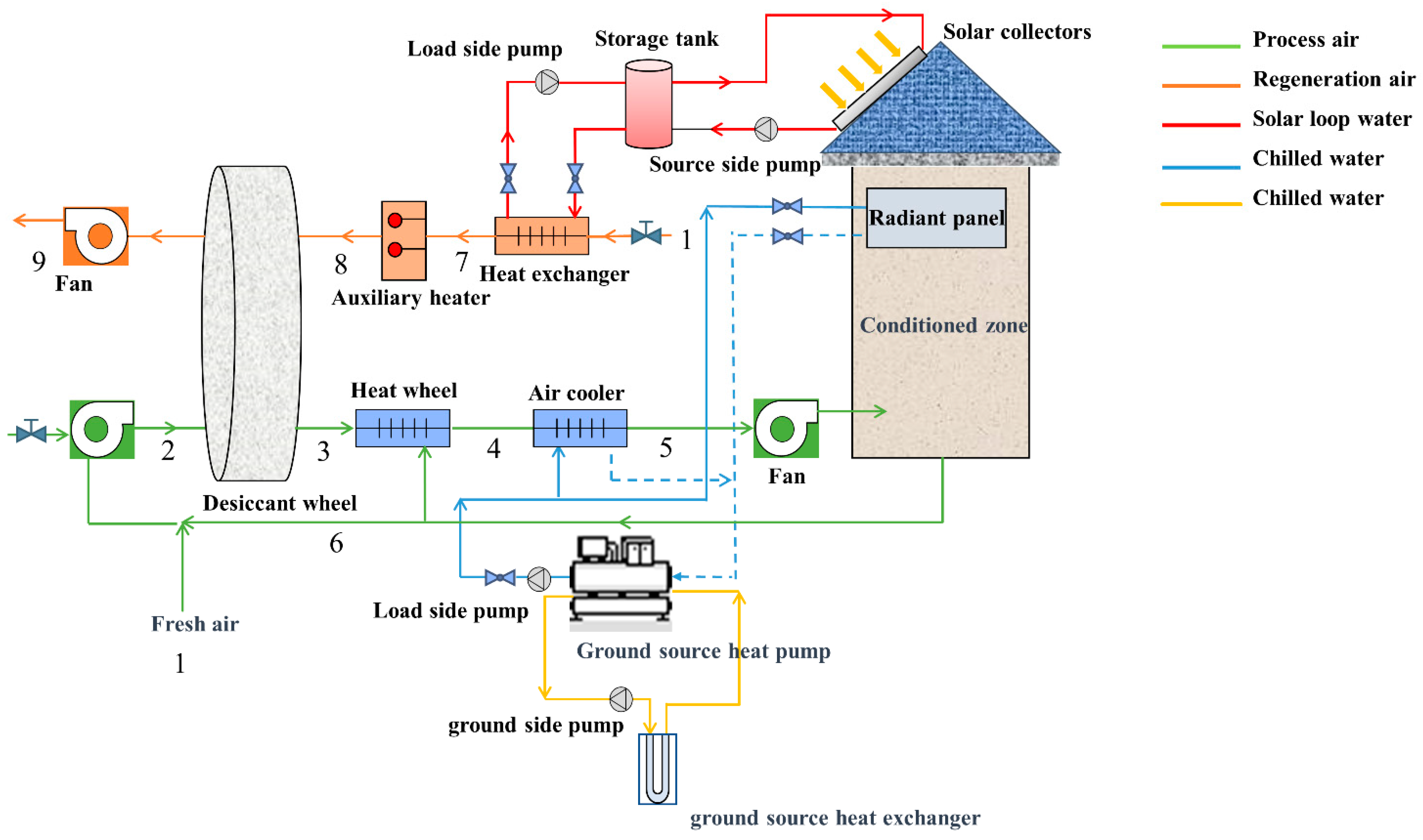 Sustainability 16 03105 g001