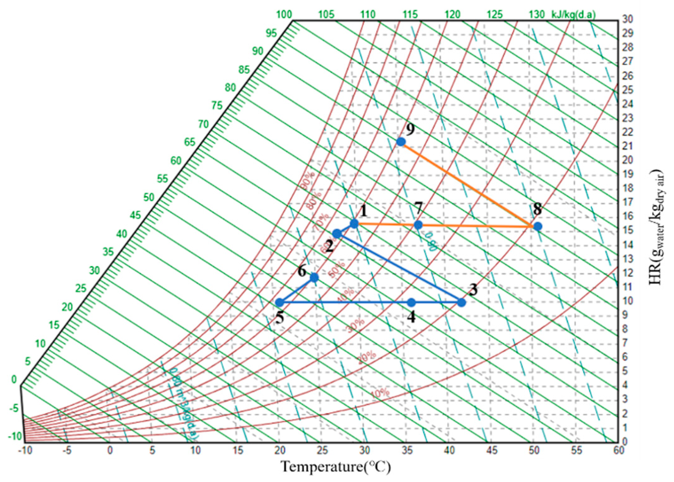 Sustainability 16 03105 g002