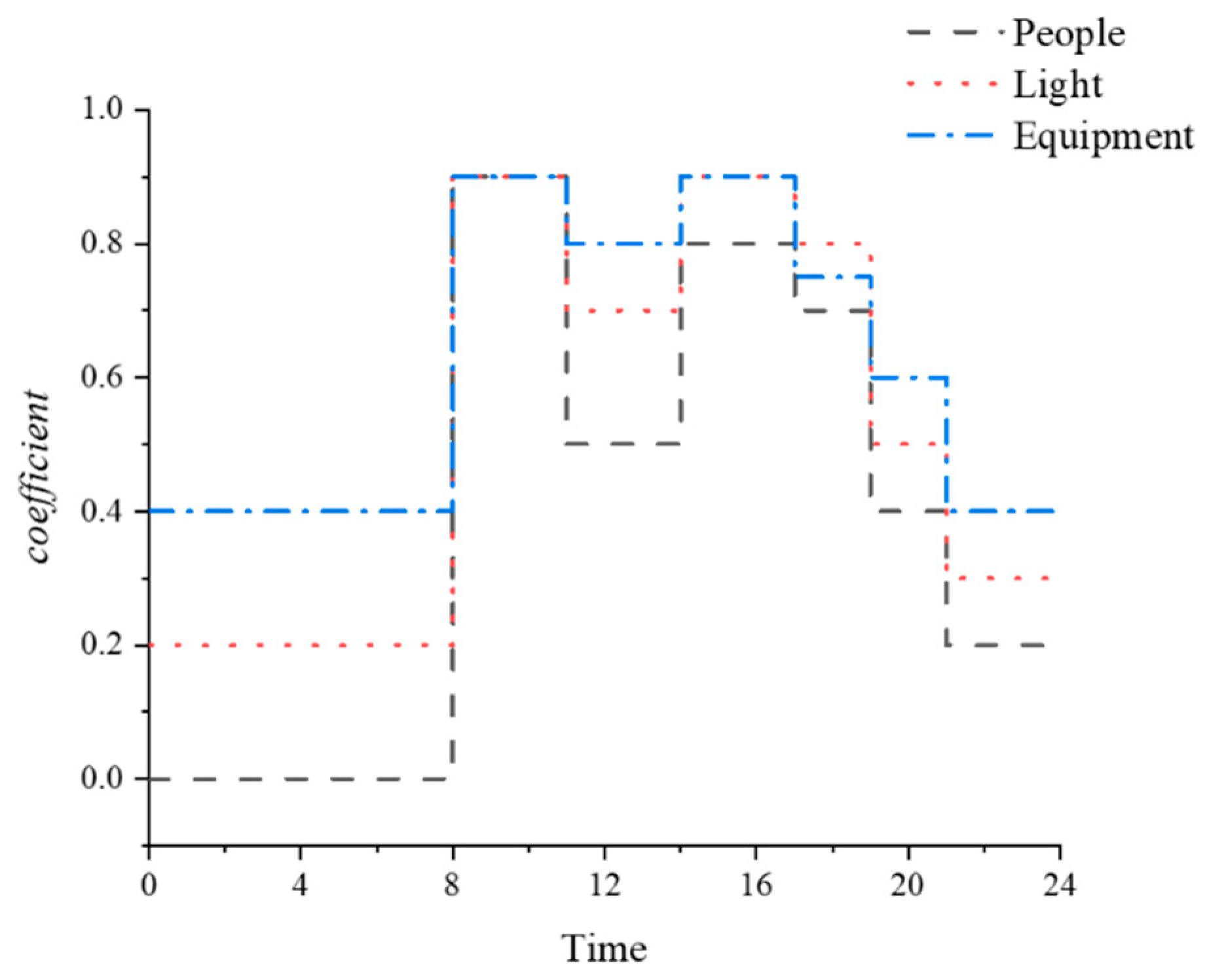 Sustainability 16 03105 g003
