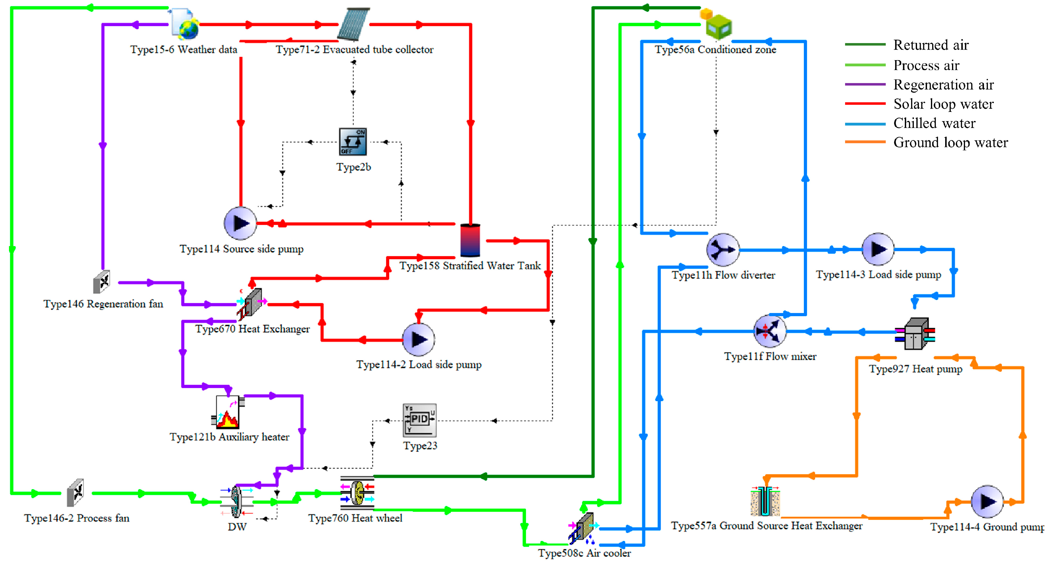 Sustainability 16 03105 g004