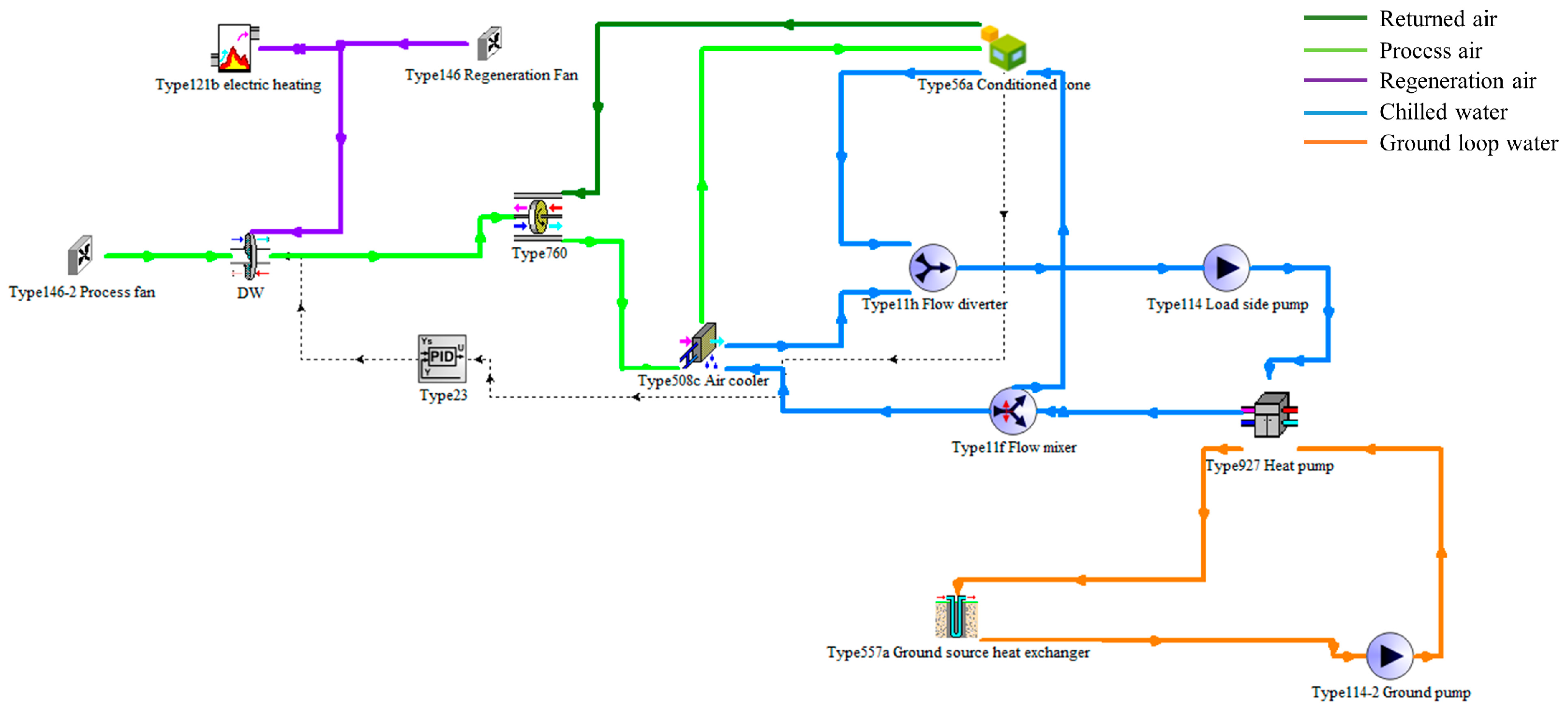 Sustainability 16 03105 g005