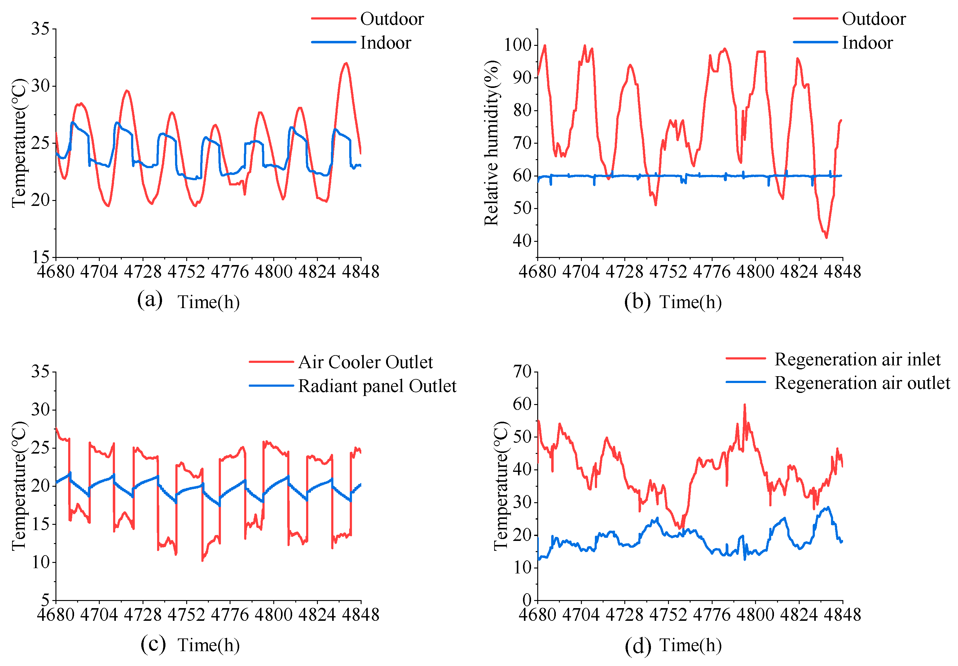 Sustainability 16 03105 g006