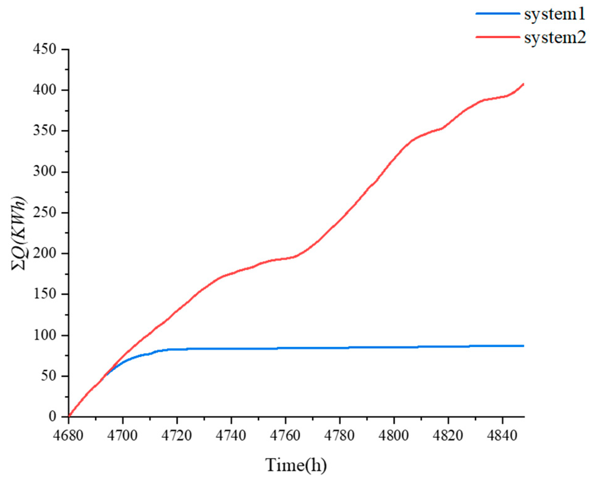 Sustainability 16 03105 g008