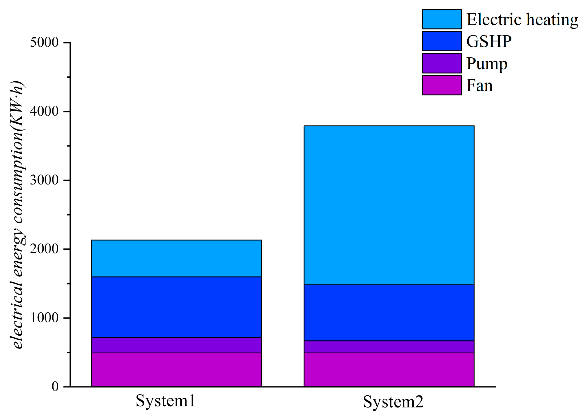 Sustainability 16 03105 g009
