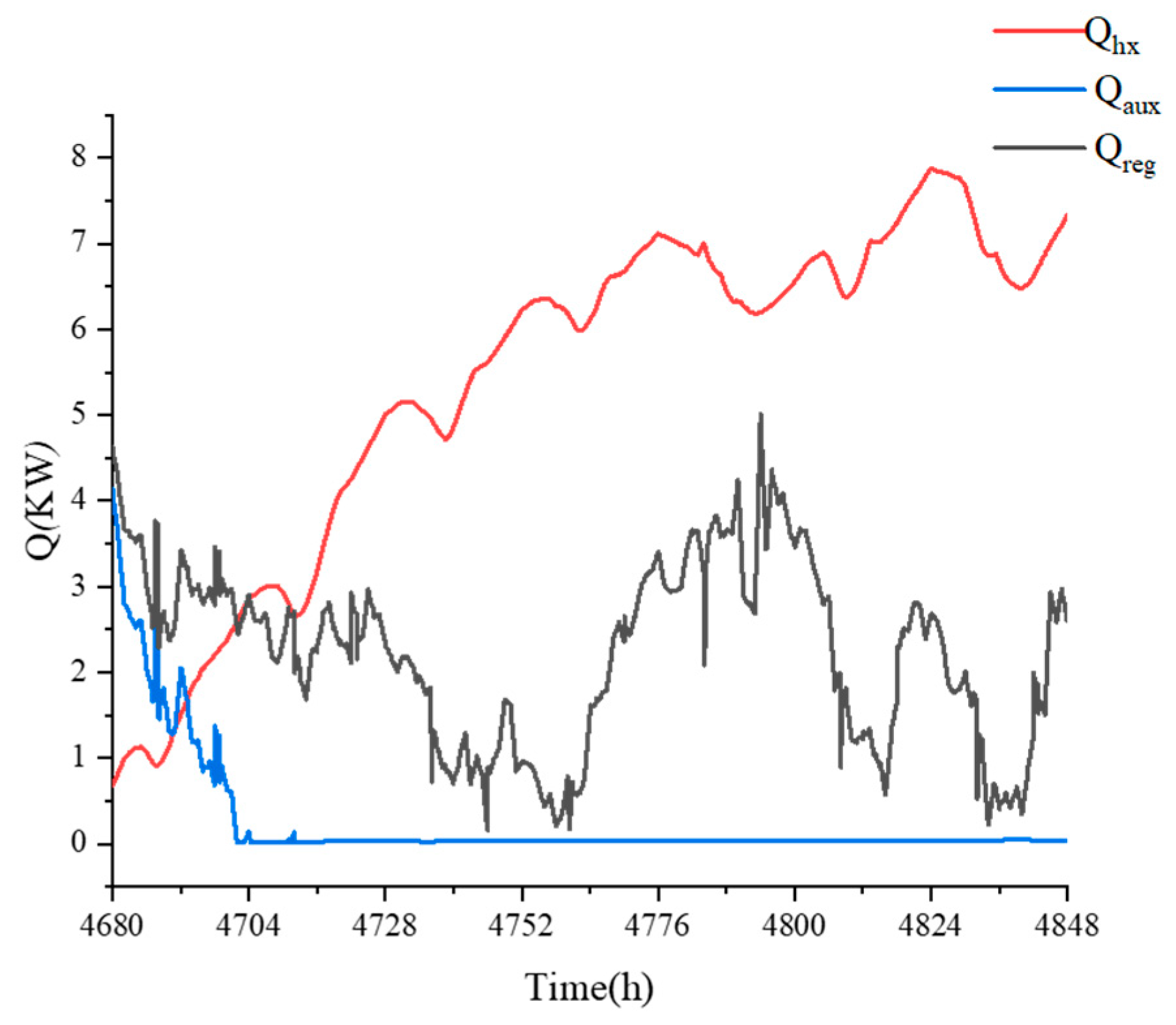Sustainability 16 03105 g010