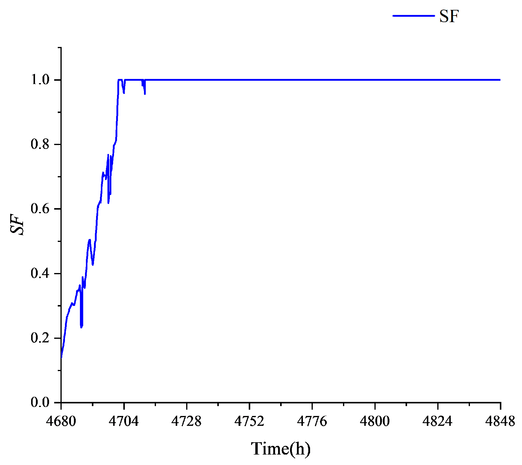 Sustainability 16 03105 g011