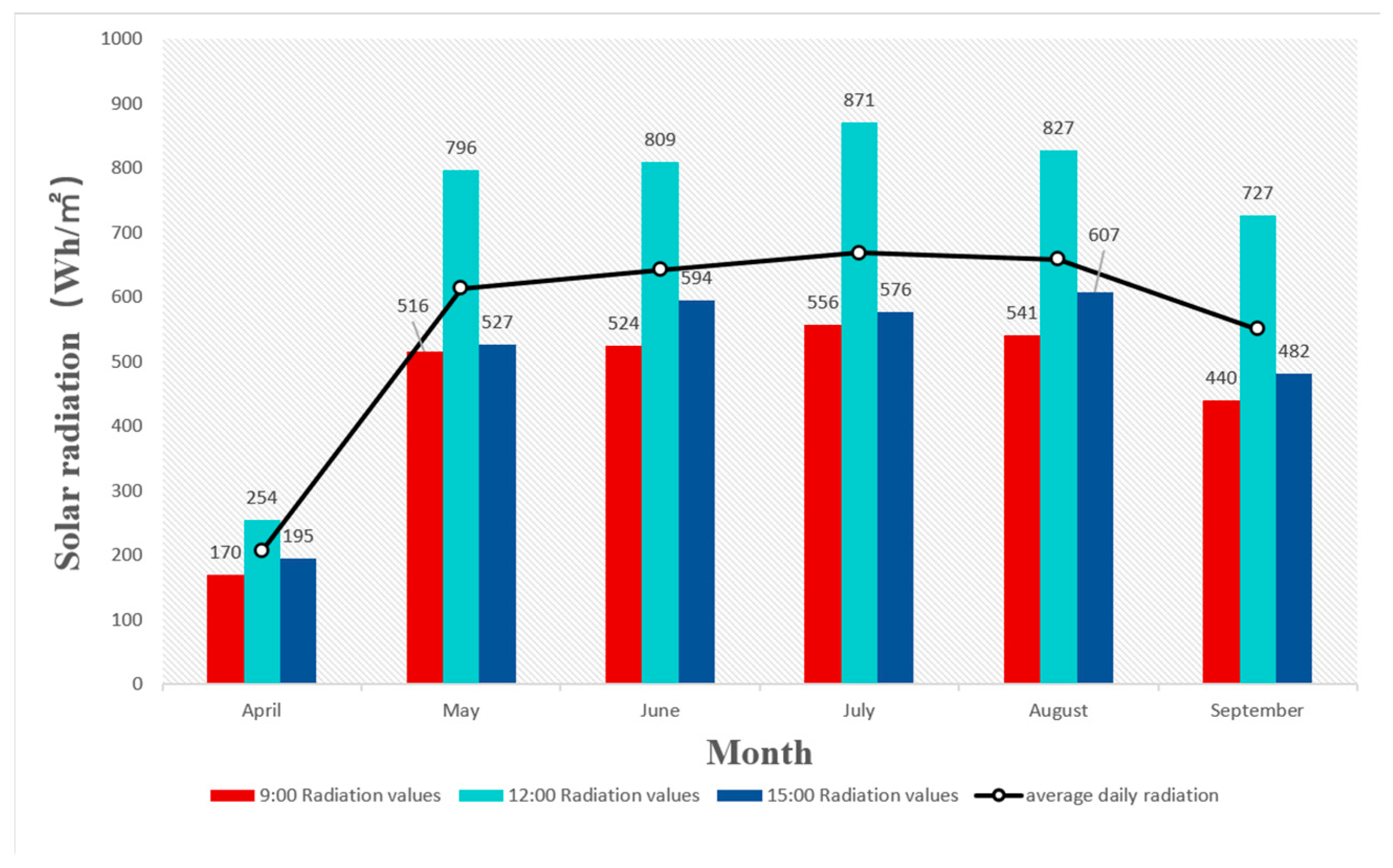 Sustainability 16 03107 g013
