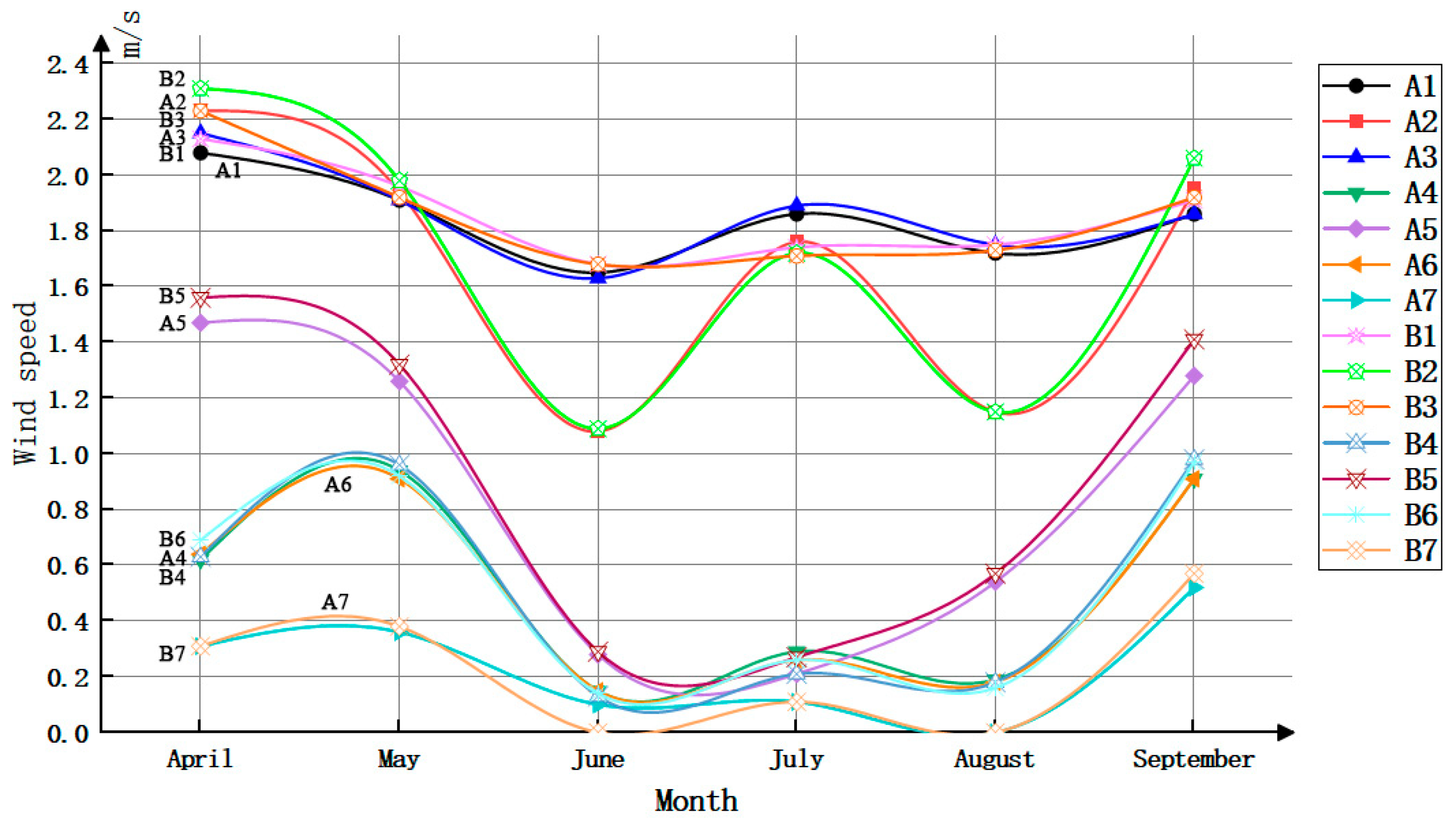 Sustainability 16 03107 g016
