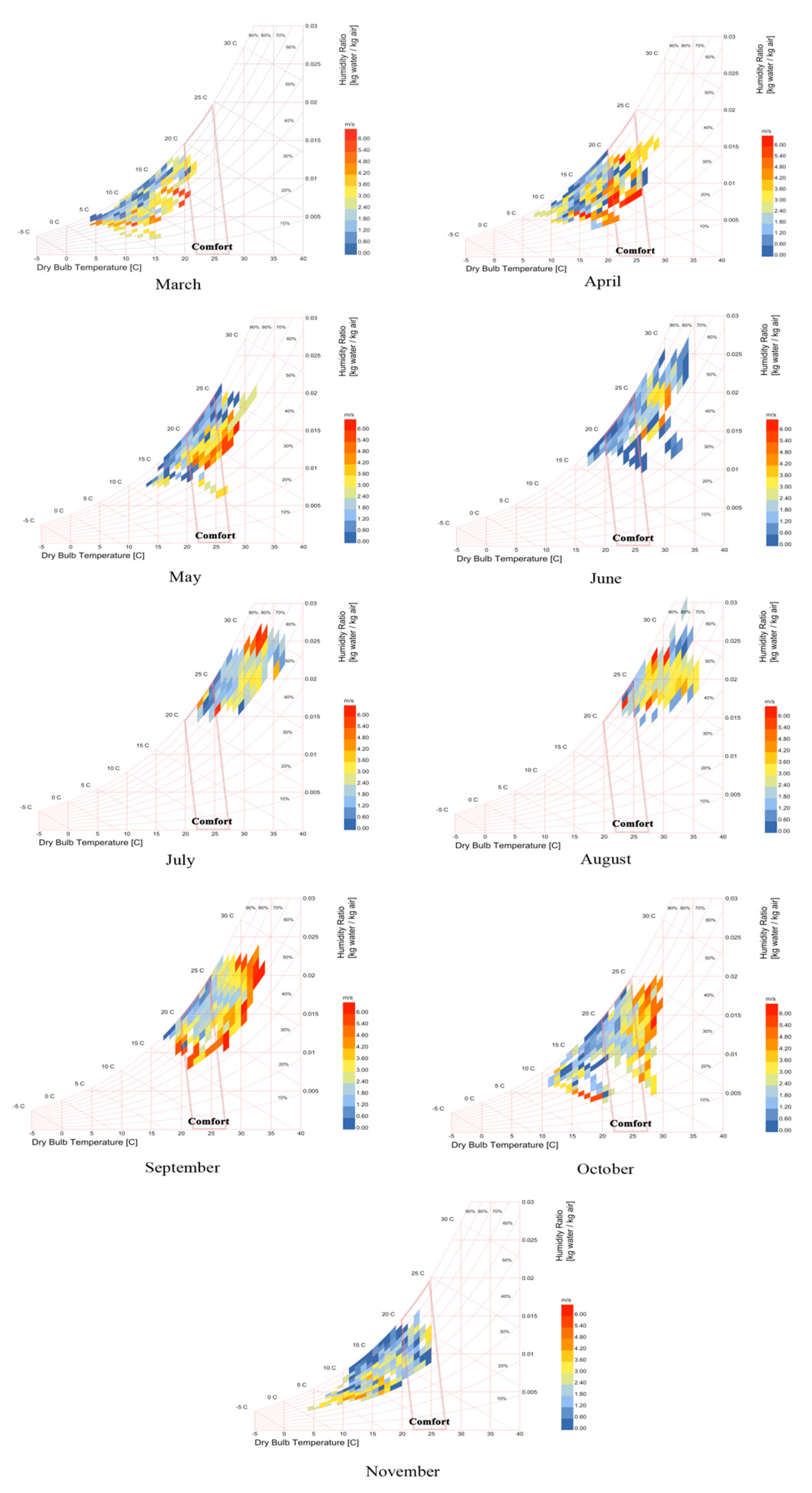Sustainability 16 03107 g018