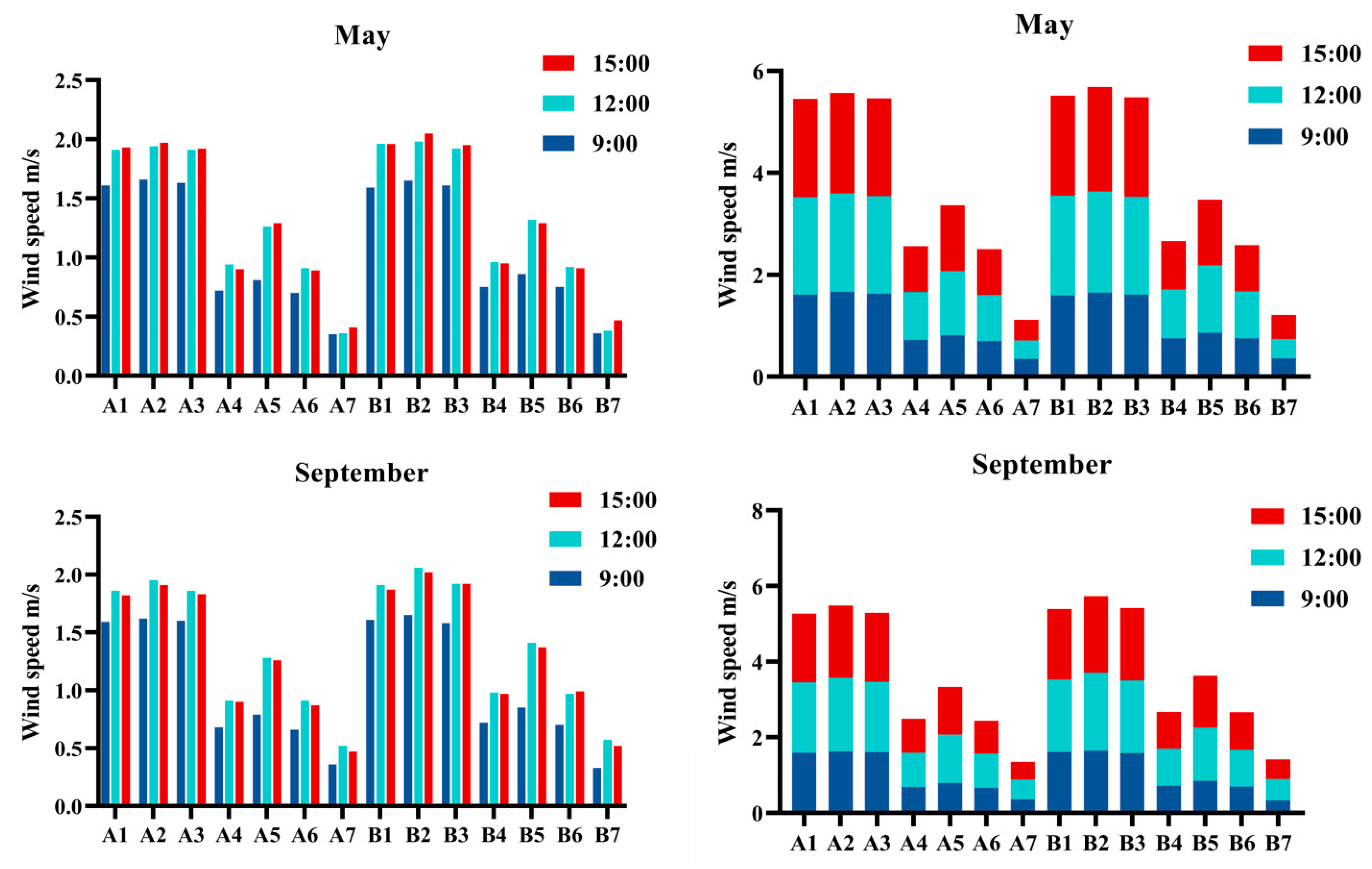 Sustainability 16 03107 g019